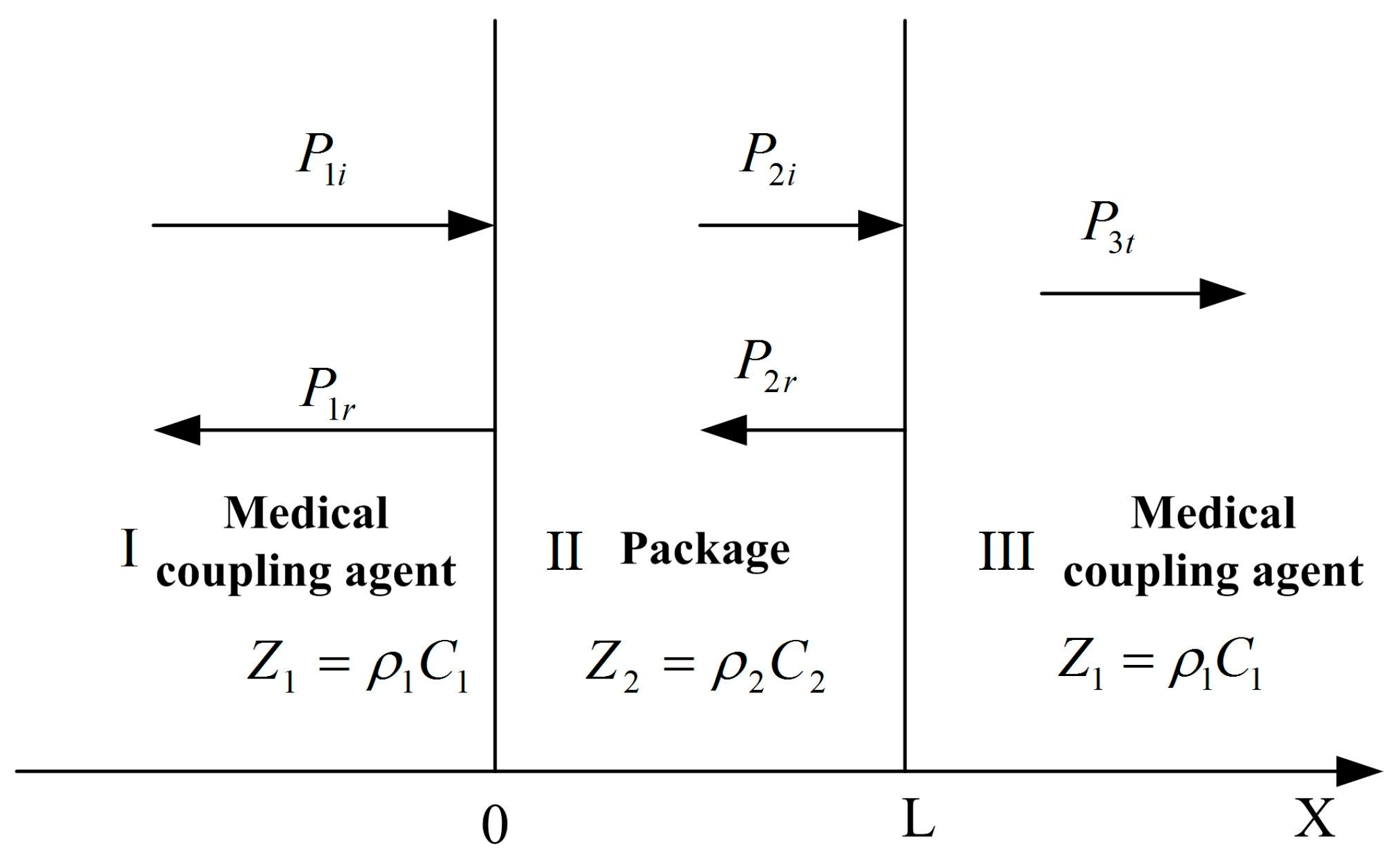 Sensors 16 01728 g011 550