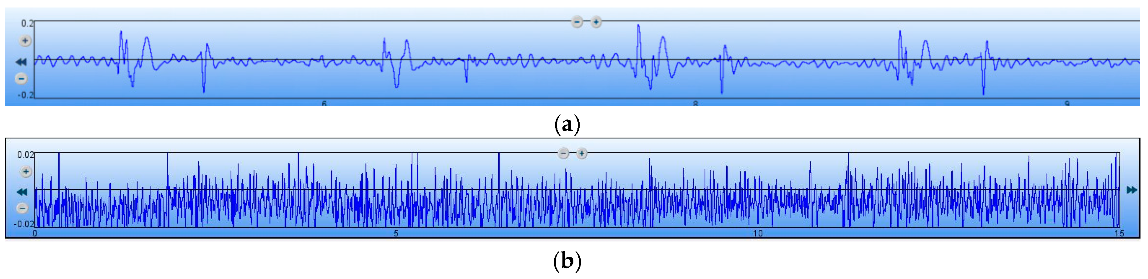 Sensors 16 01728 g016 550