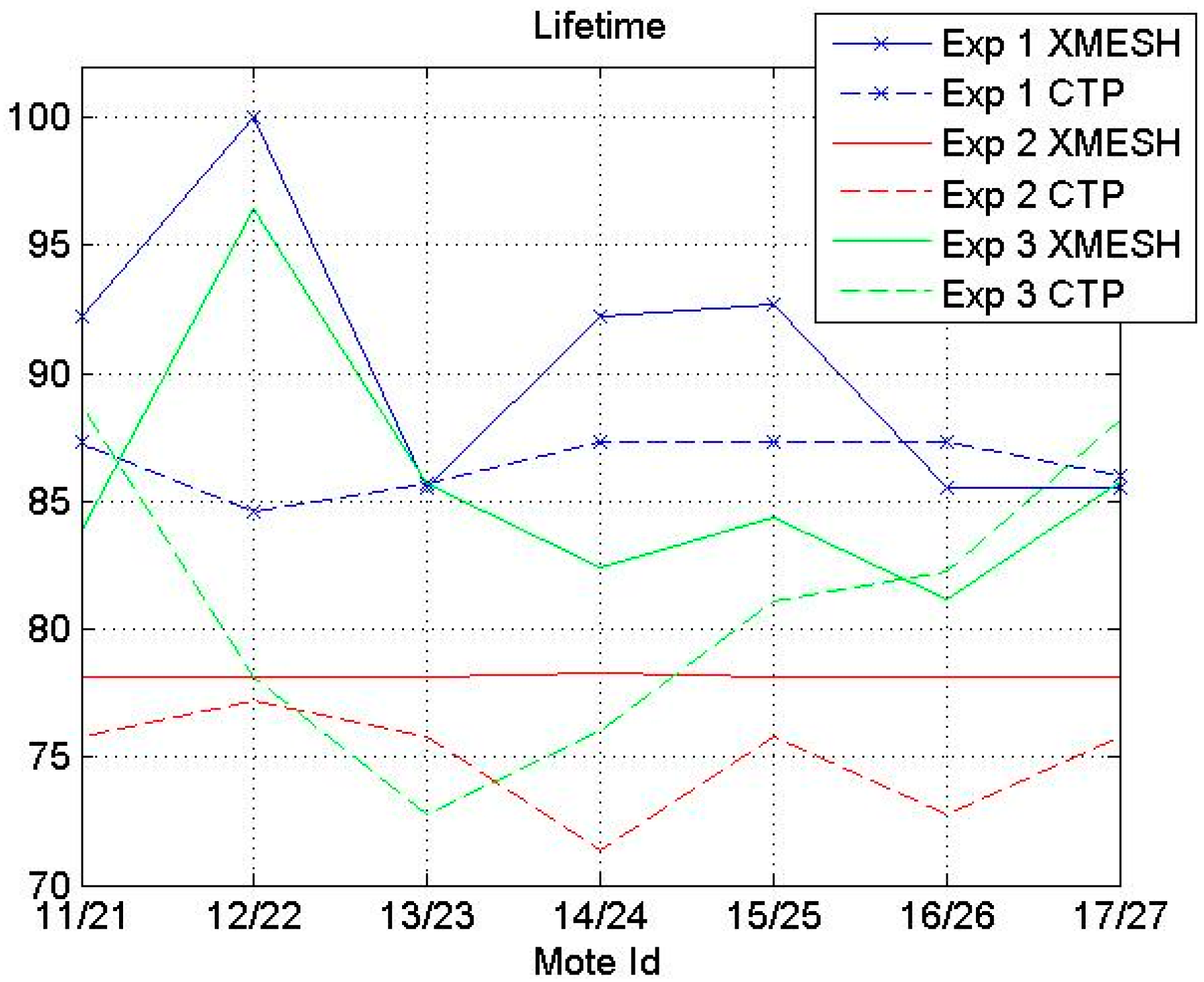 Sensors 16 01732 g004 550