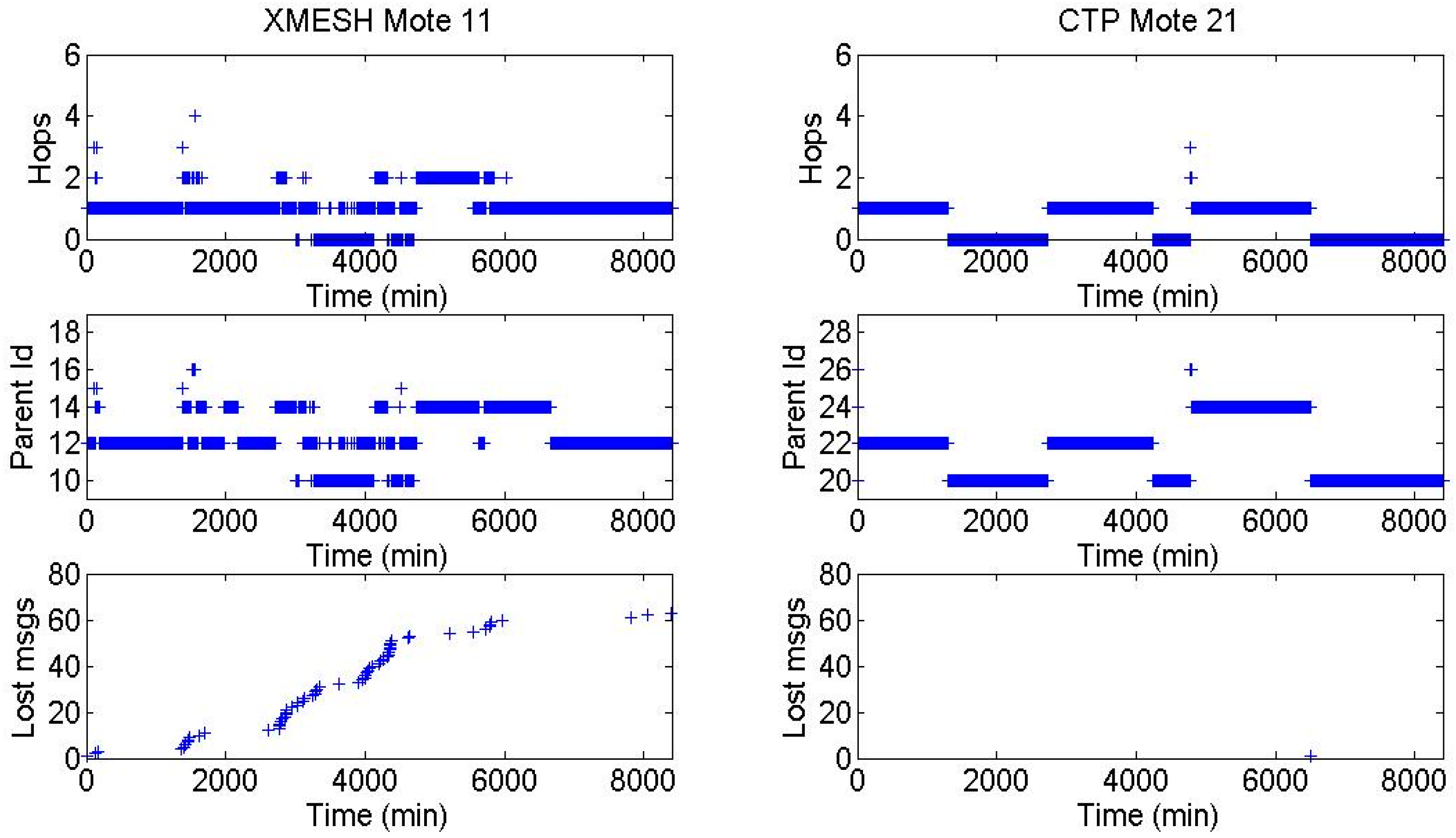 Sensors 16 01732 g005 550