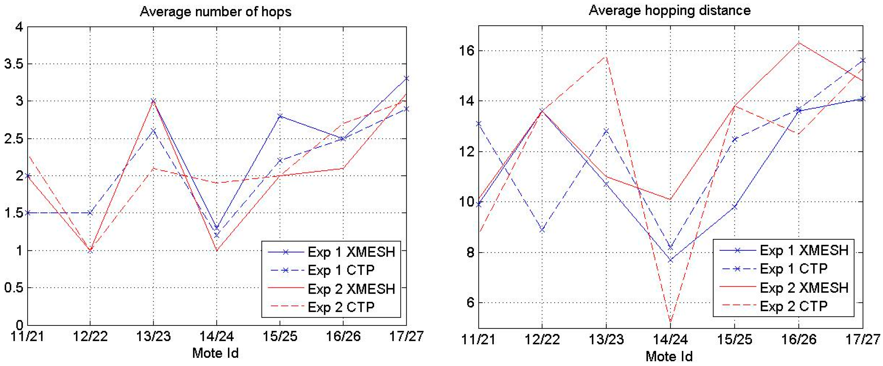 Sensors 16 01732 g006 550