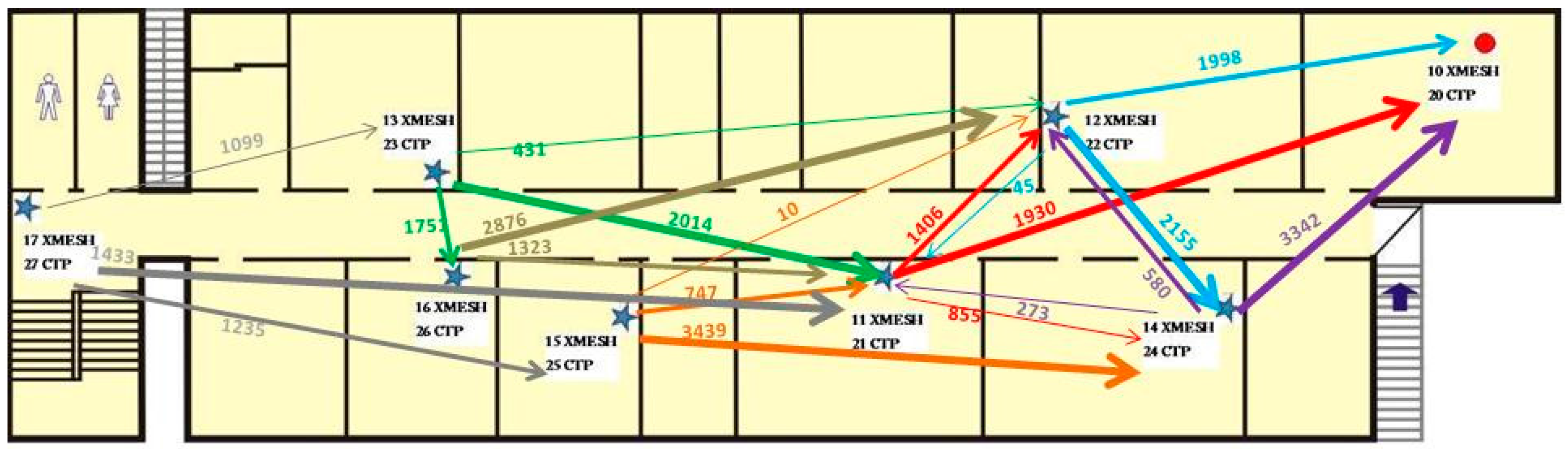 Sensors 16 01732 g008 550