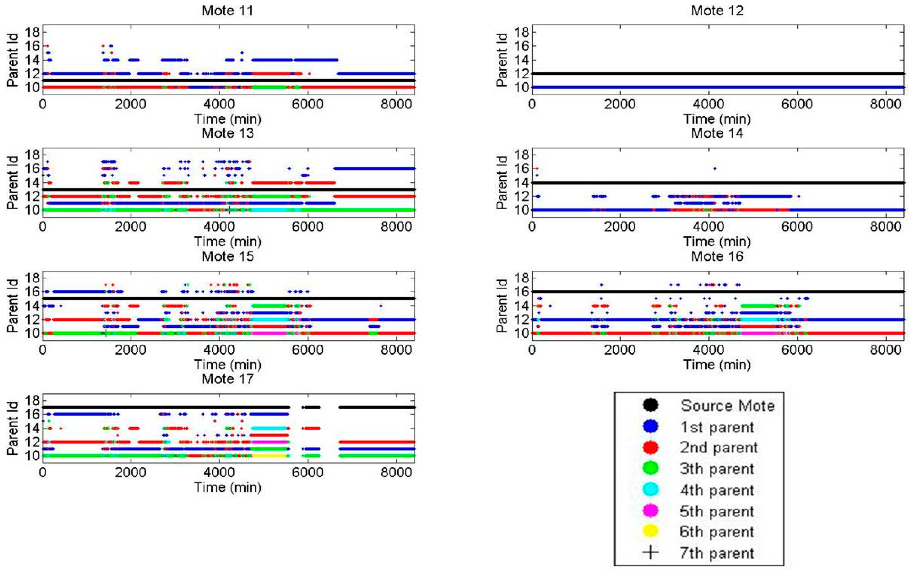 Sensors 16 01732 g009 550