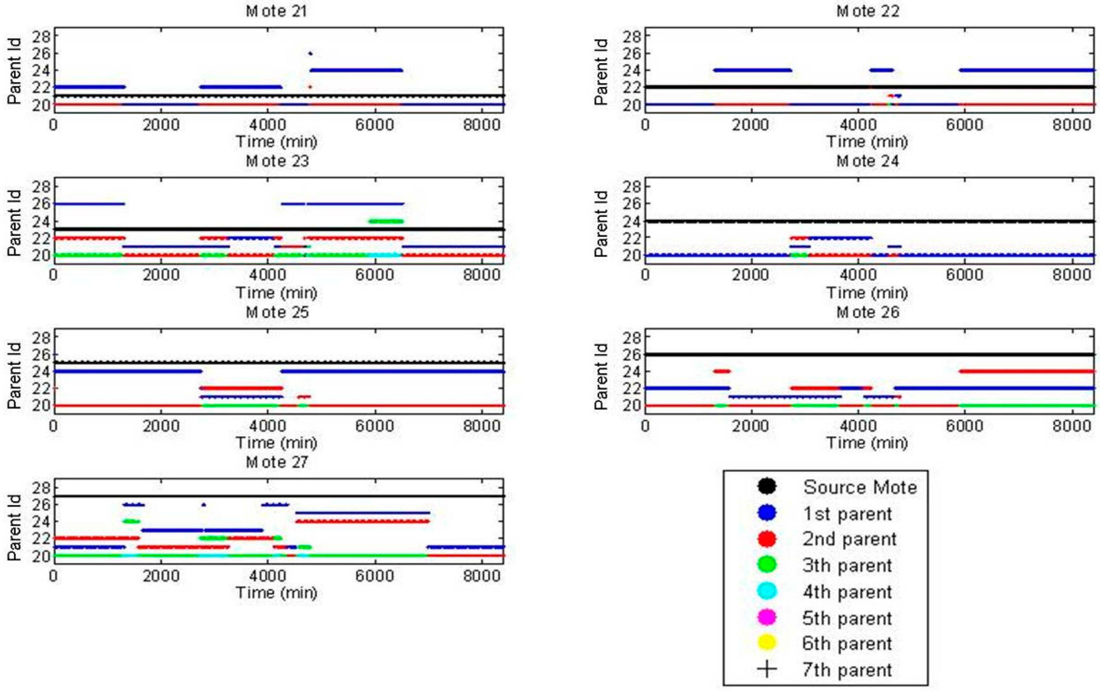 Sensors 16 01732 g010 550
