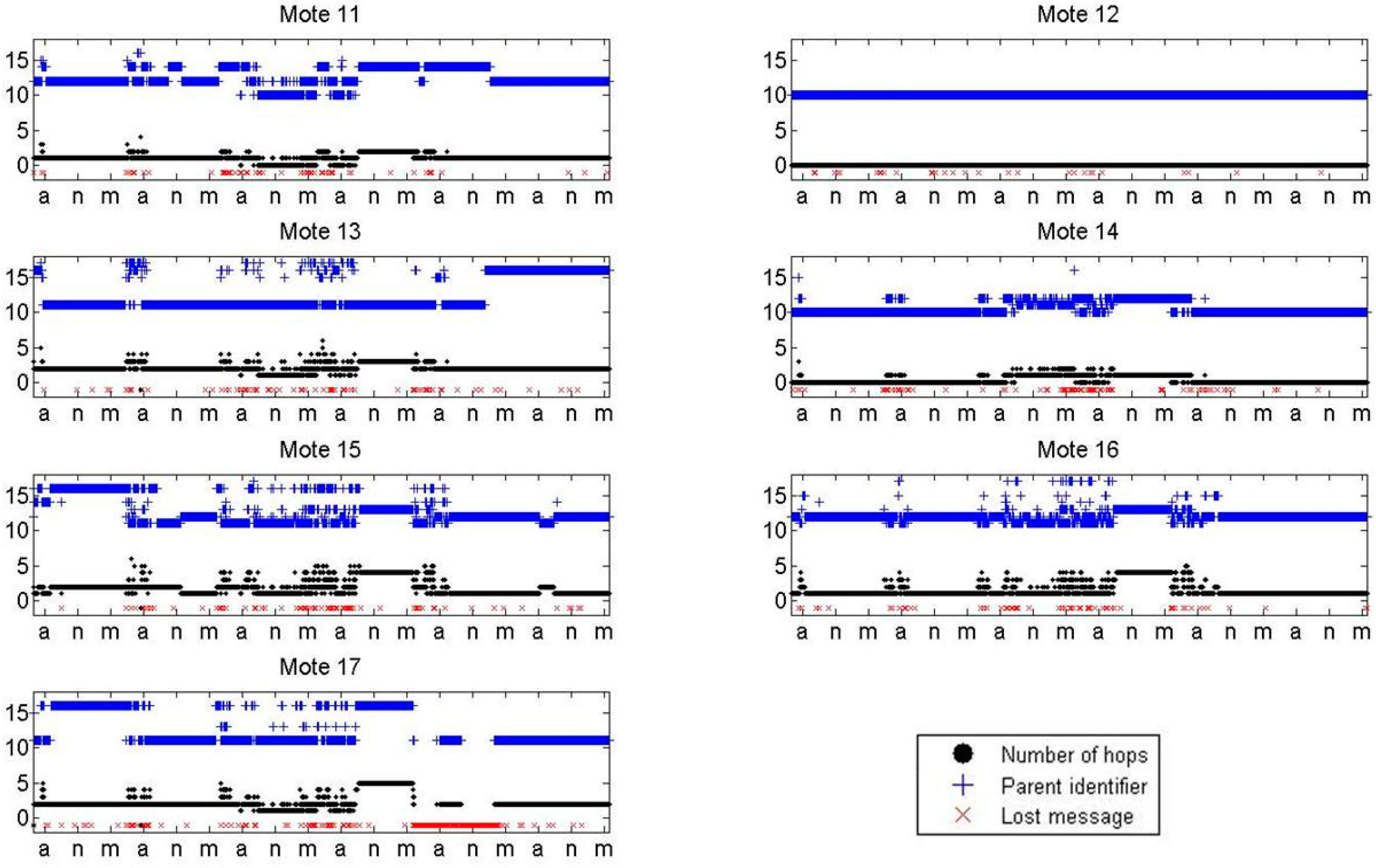Sensors 16 01732 g011 550