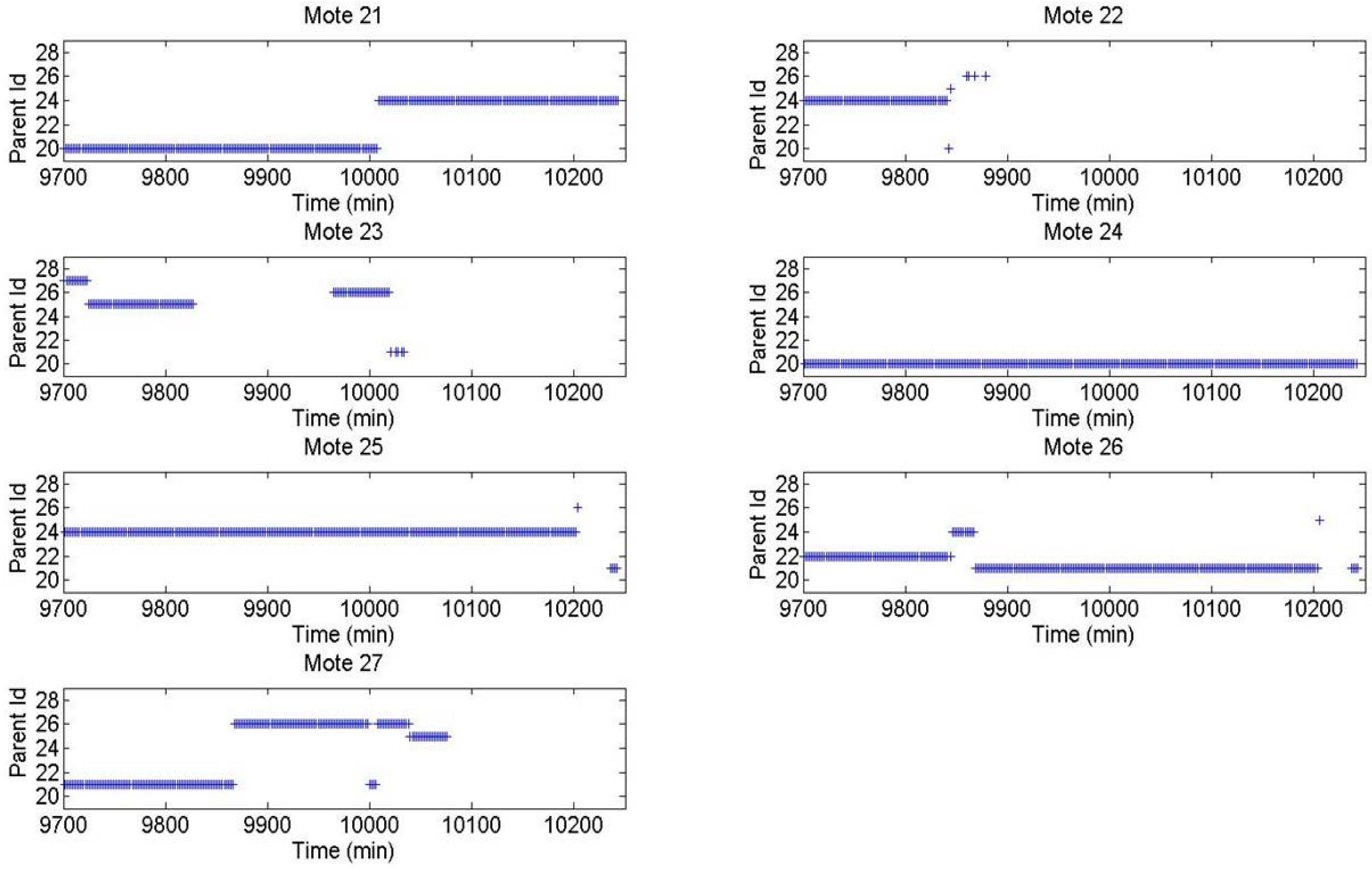 Sensors 16 01732 g013 550