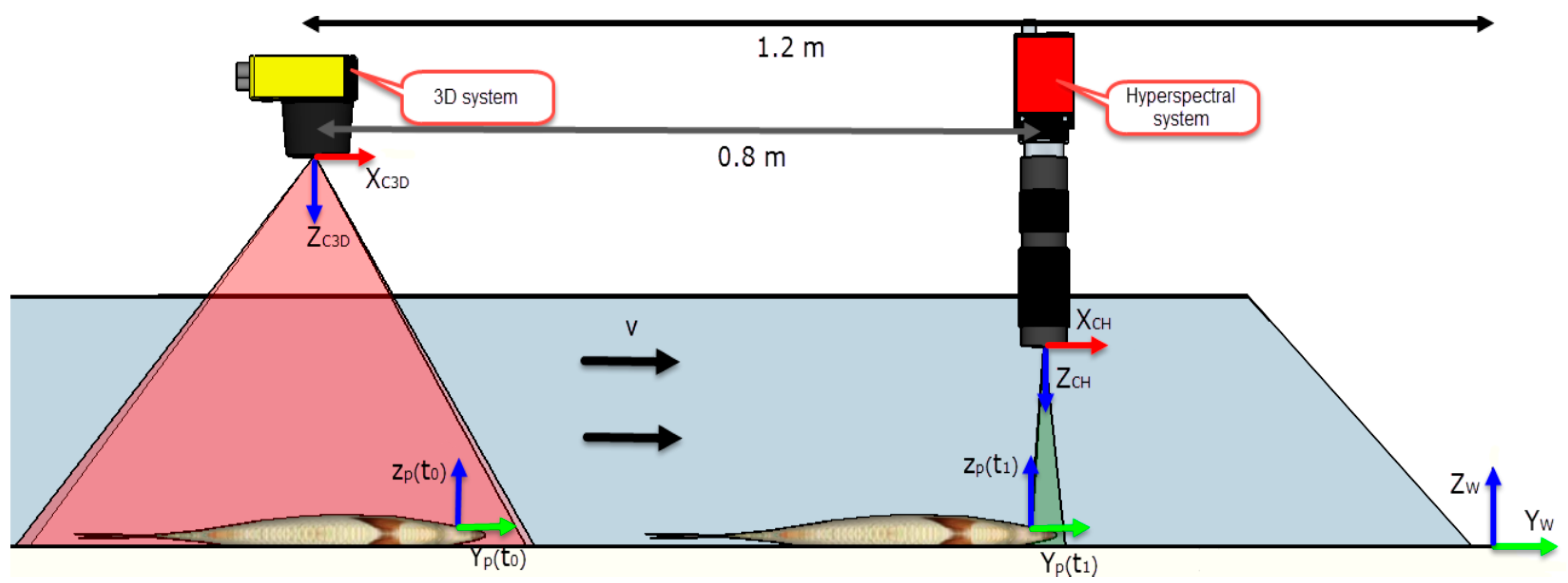 Sensors 16 01735 g002