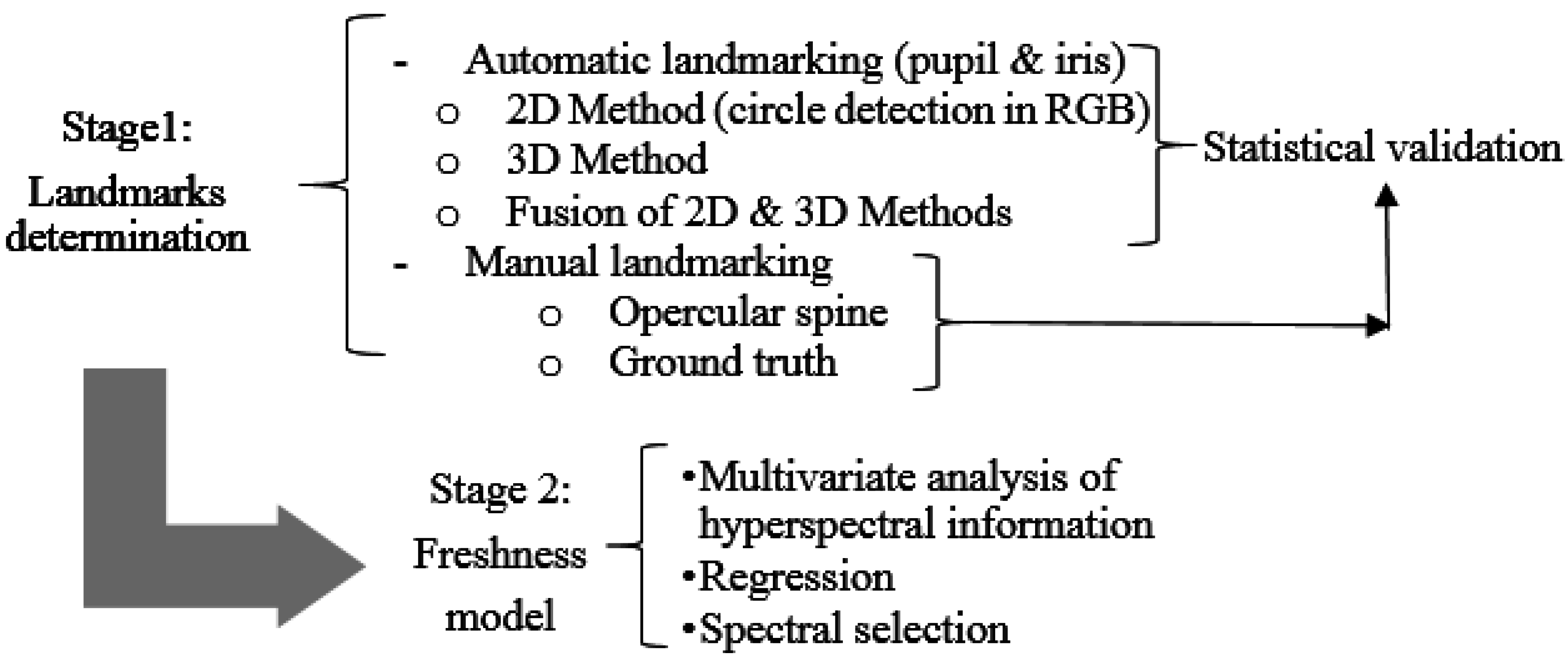 Sensors 16 01735 g003