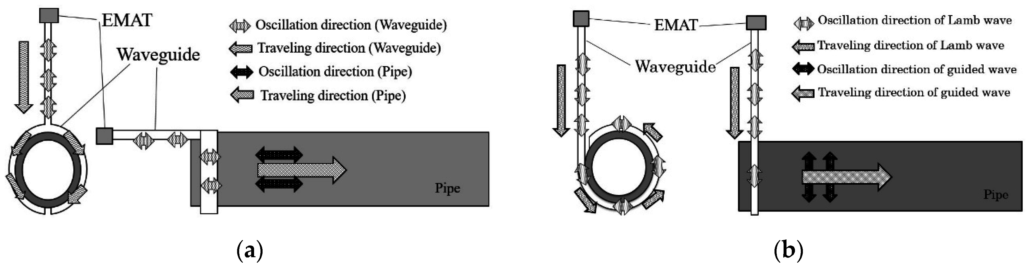 Sensors 16 01737 g002