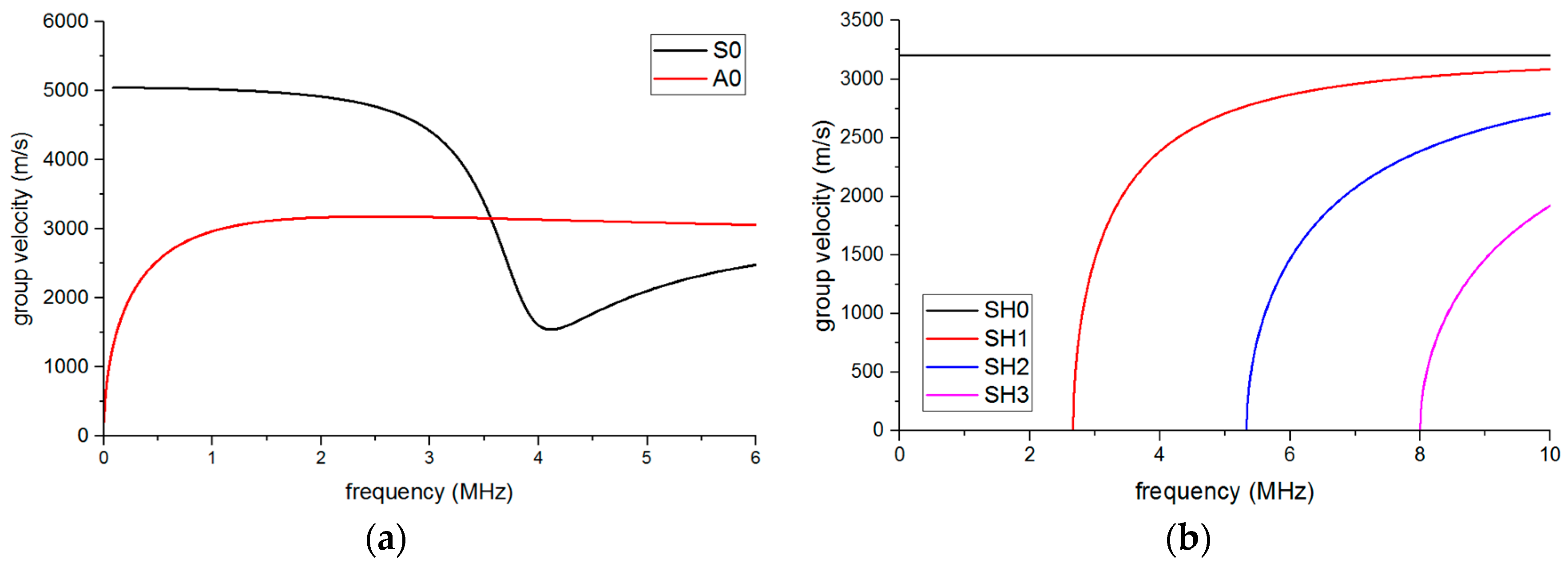 Sensors 16 01737 g005