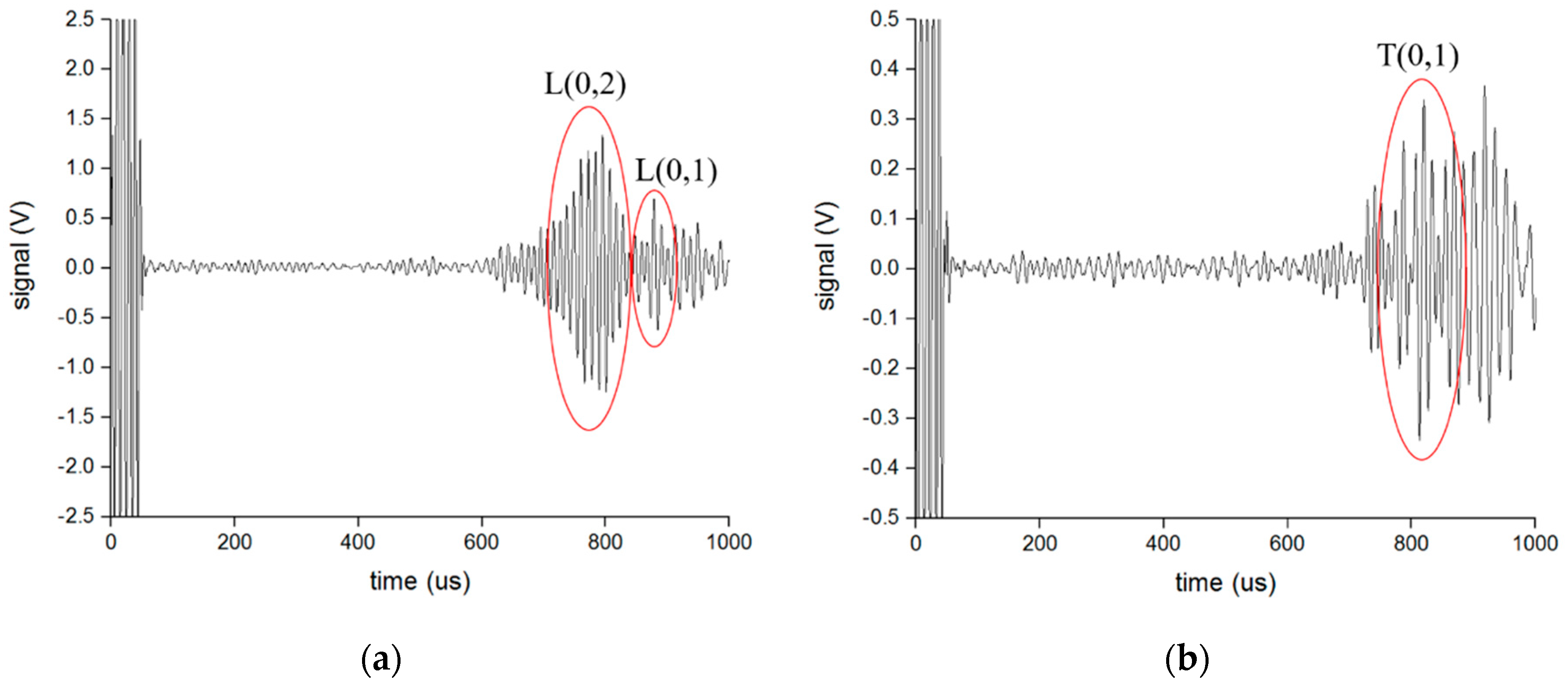 Sensors 16 01737 g017