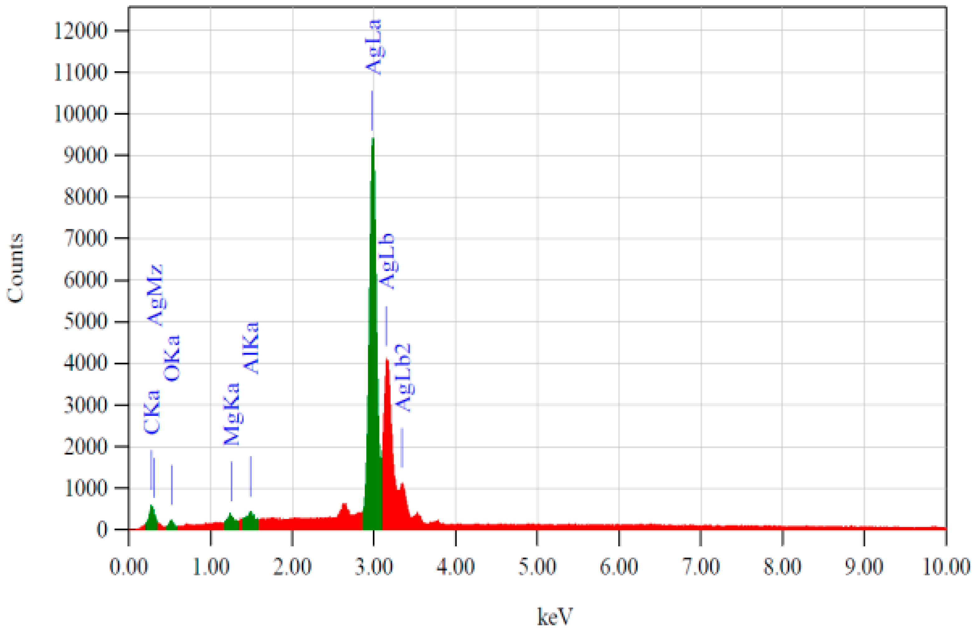 Sensors 16 01742 g005