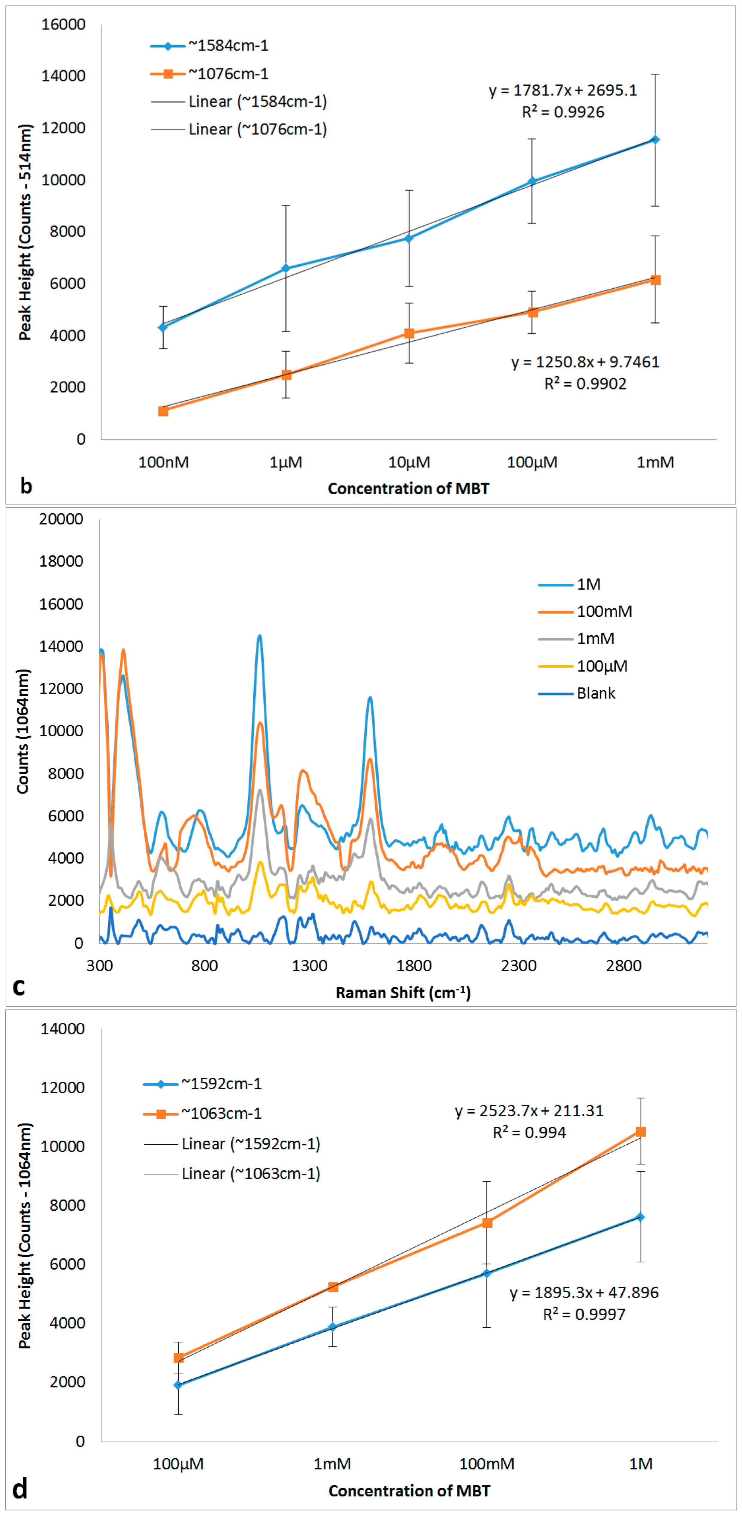 Sensors 16 01742 g008b