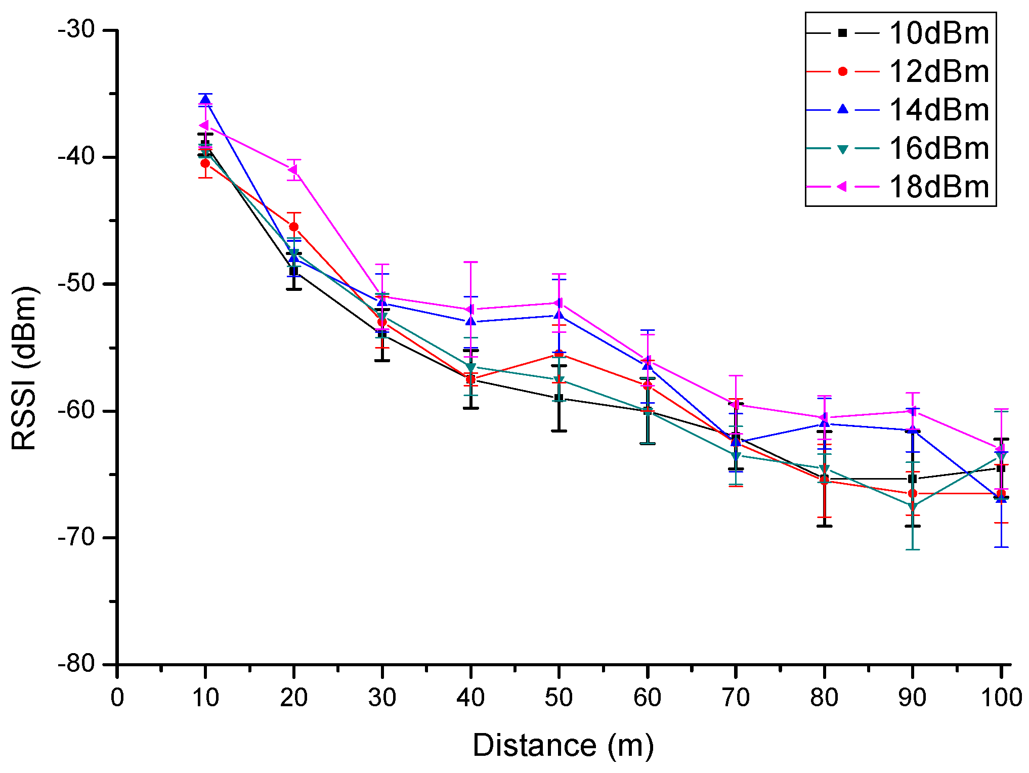 Sensors 16 01743 g013