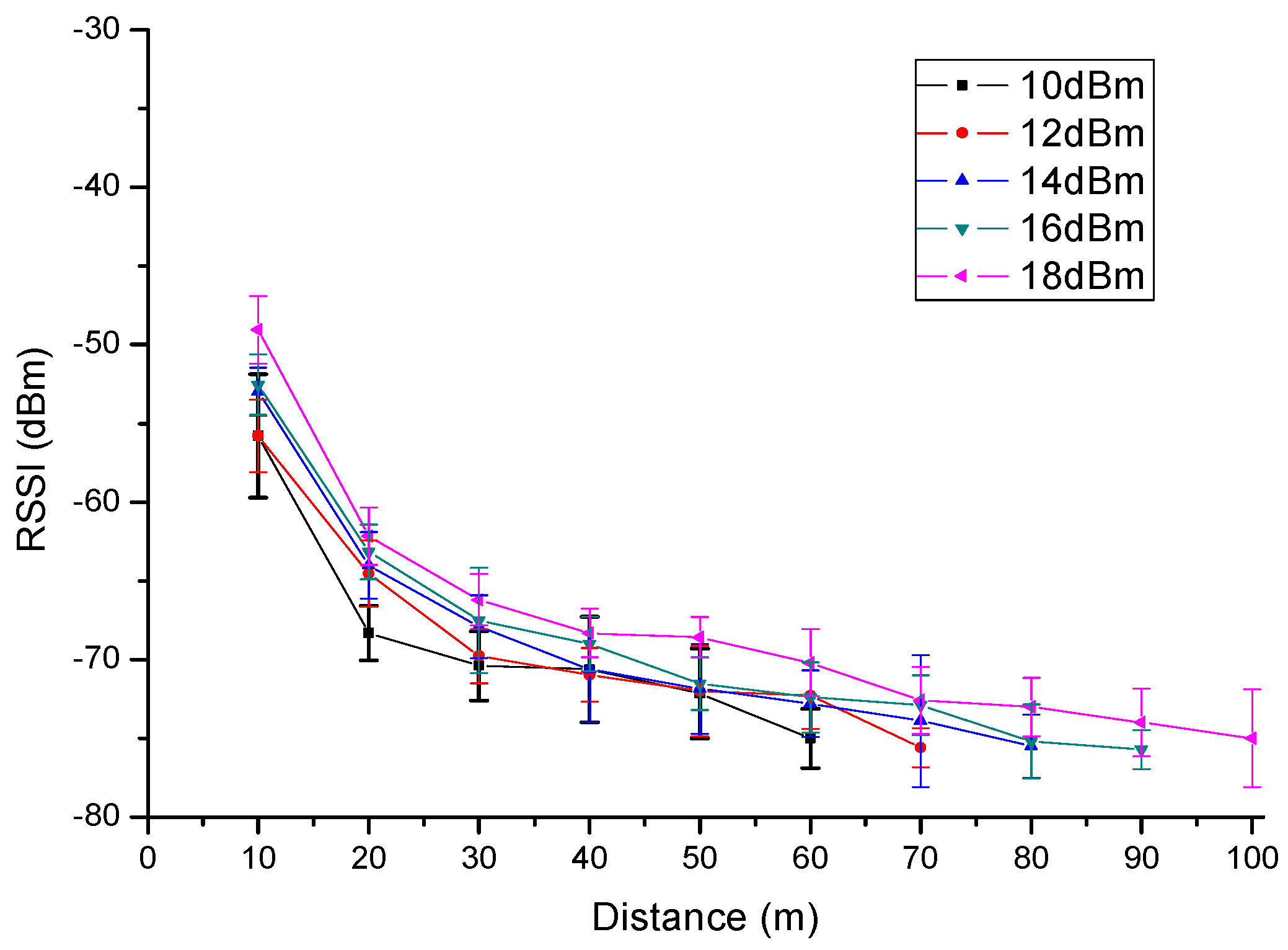 Sensors 16 01743 g014