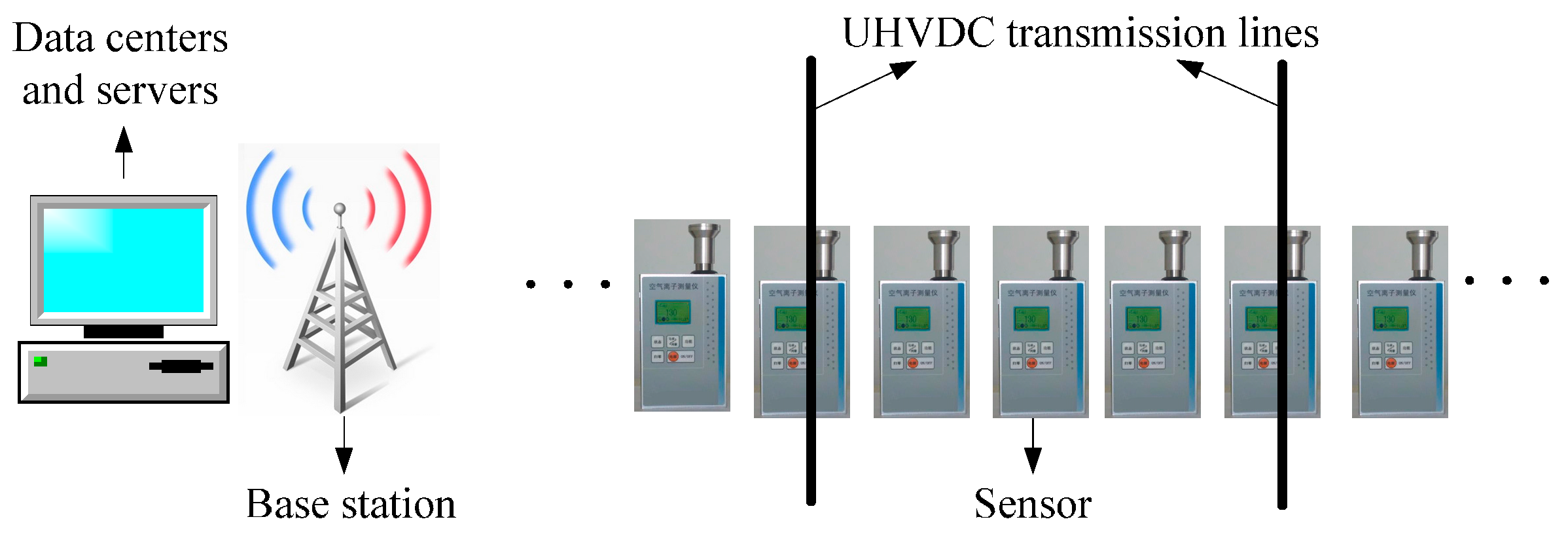 Sensors 16 01743 g016