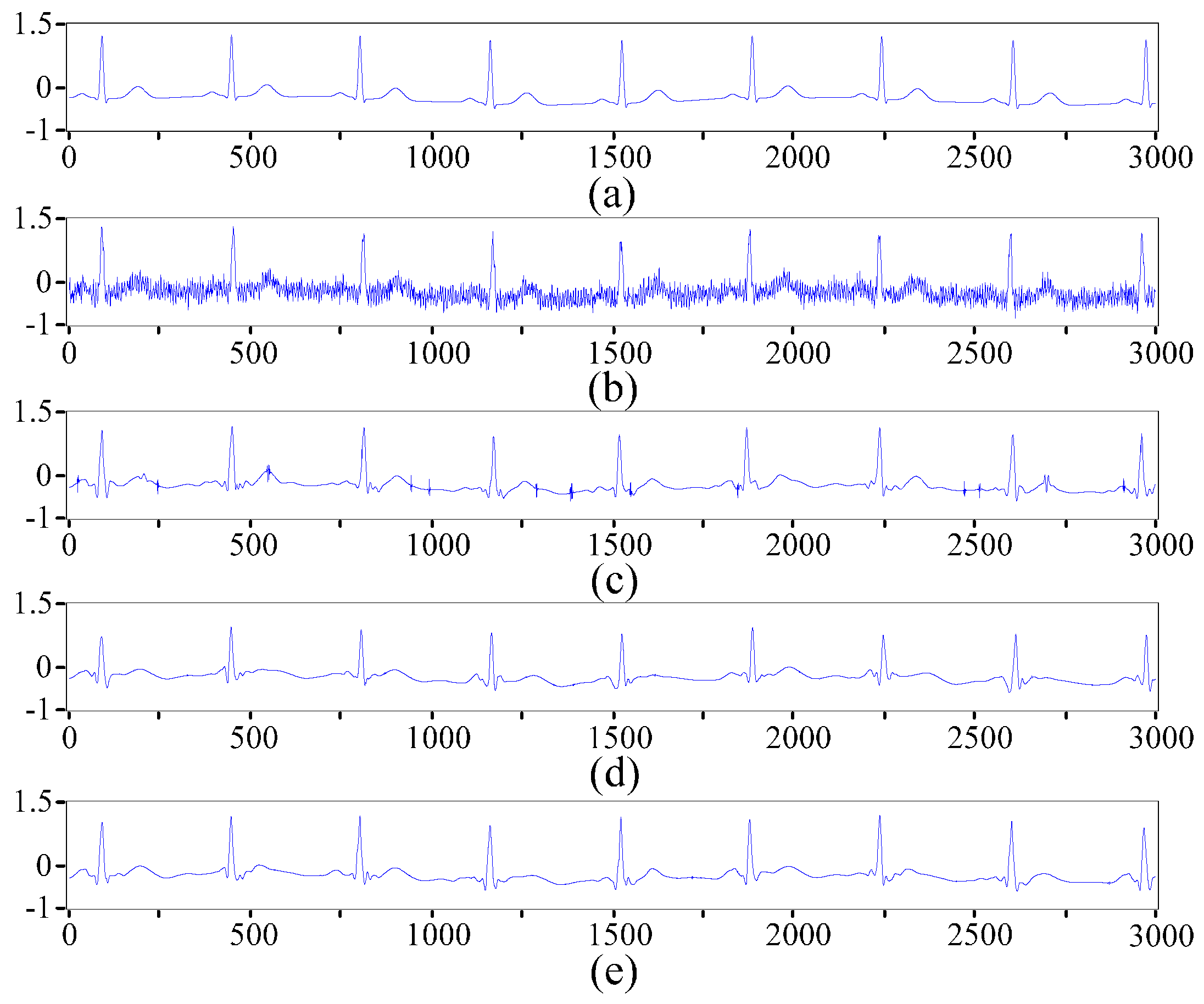 Sensors 16 01744 g003