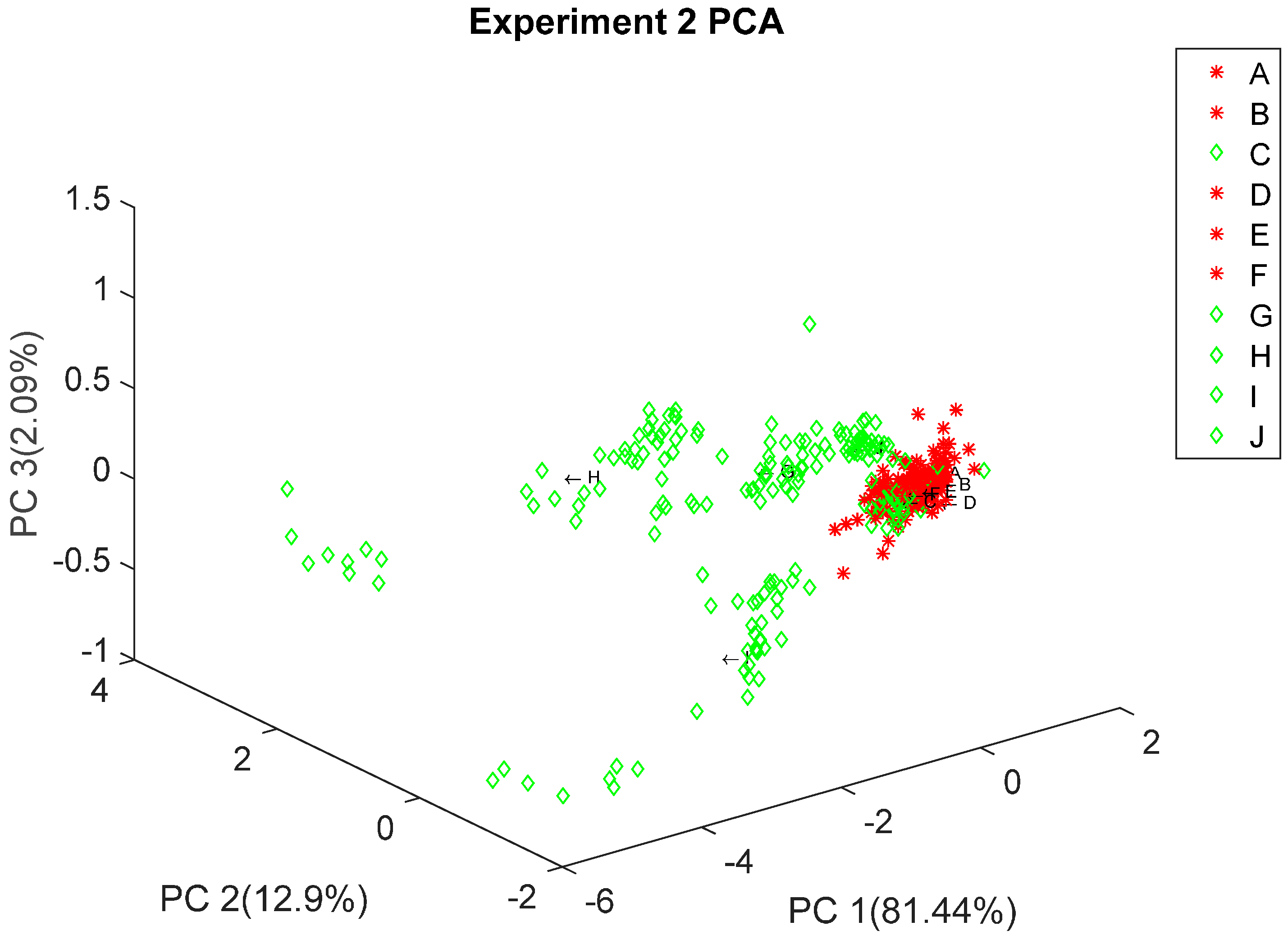 Sensors 16 01745 g004 550