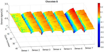 Sensors 16 01745 i003