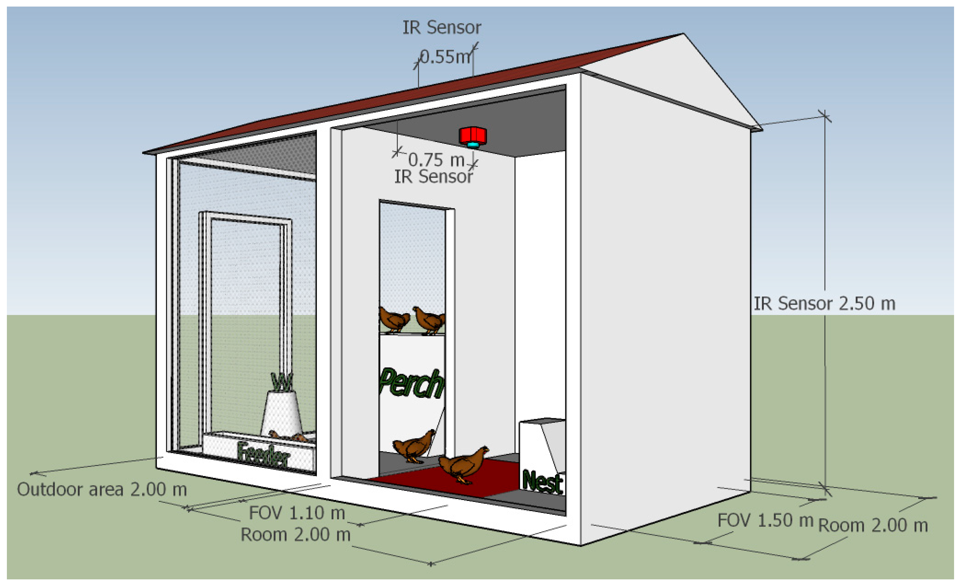 Sensors 16 01757 g003 550