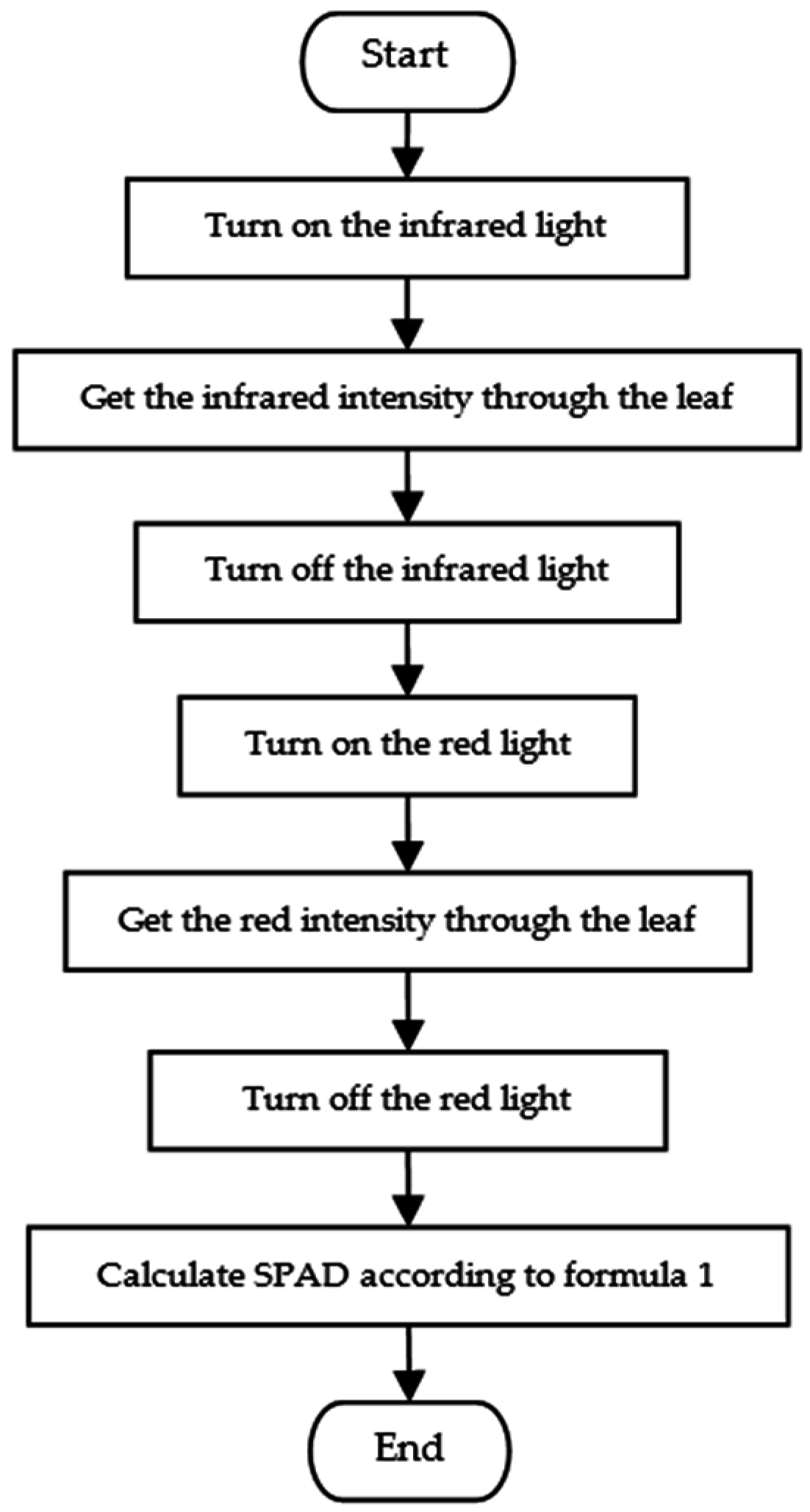 Sensors 16 01762 g004