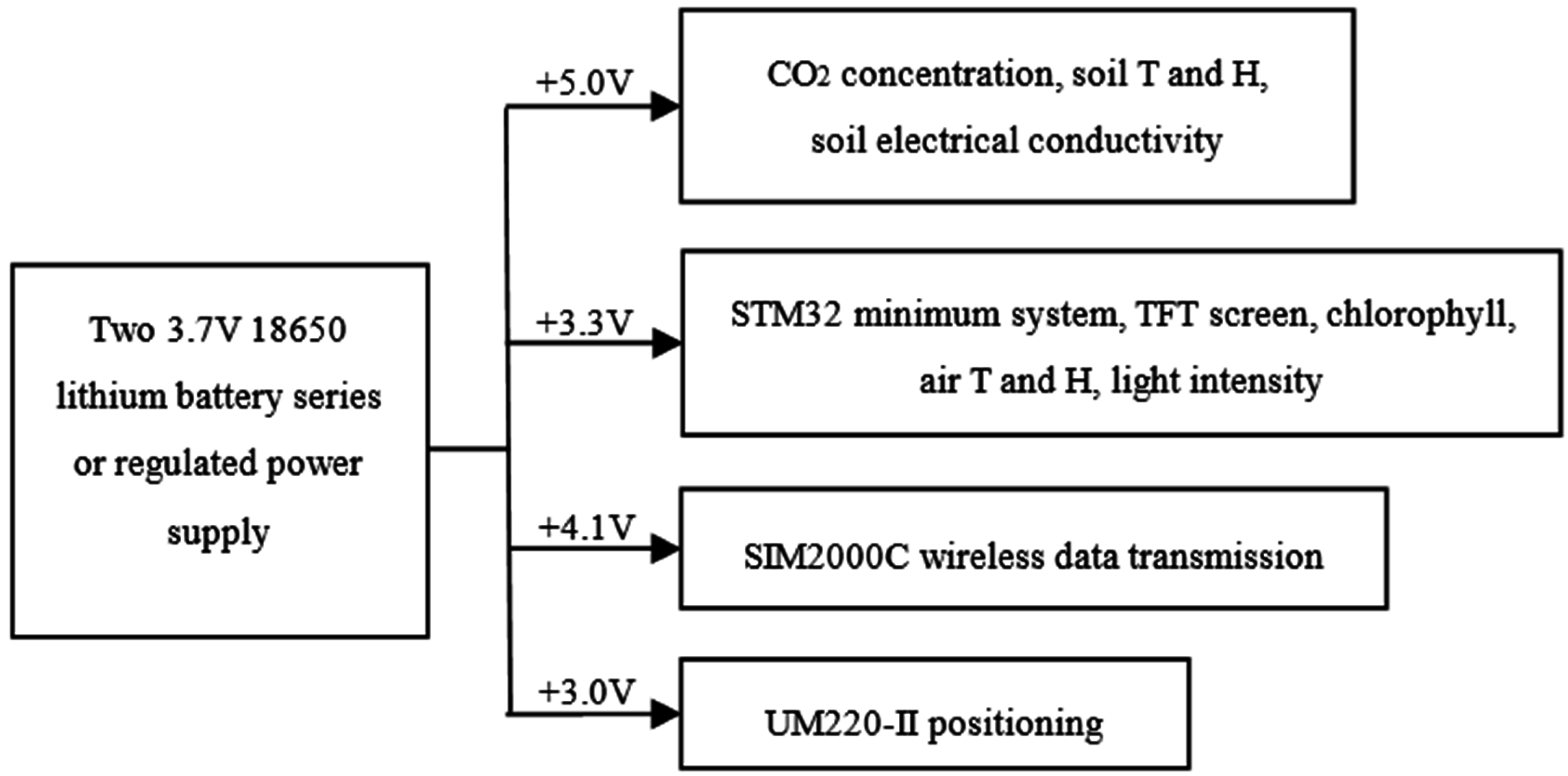 Sensors 16 01762 g006