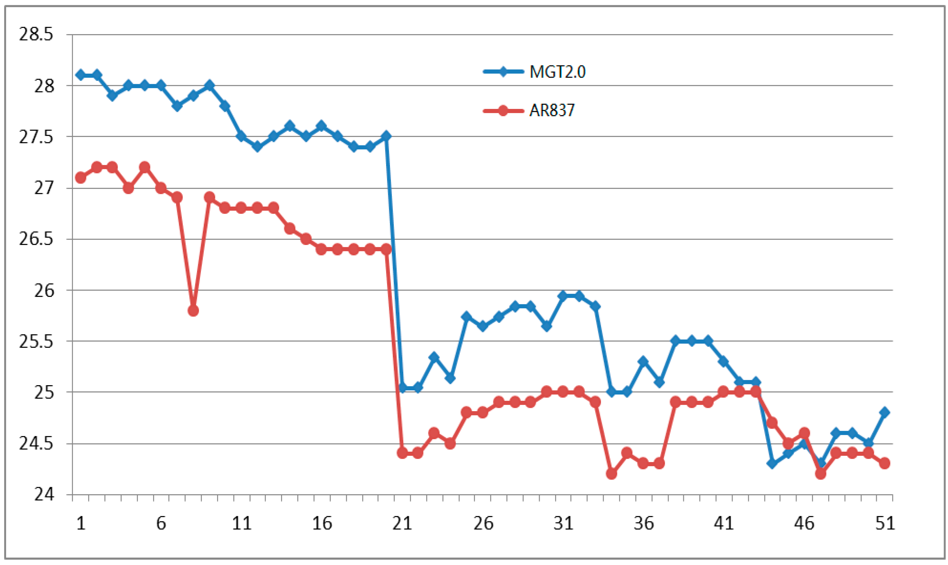 Sensors 16 01762 g011