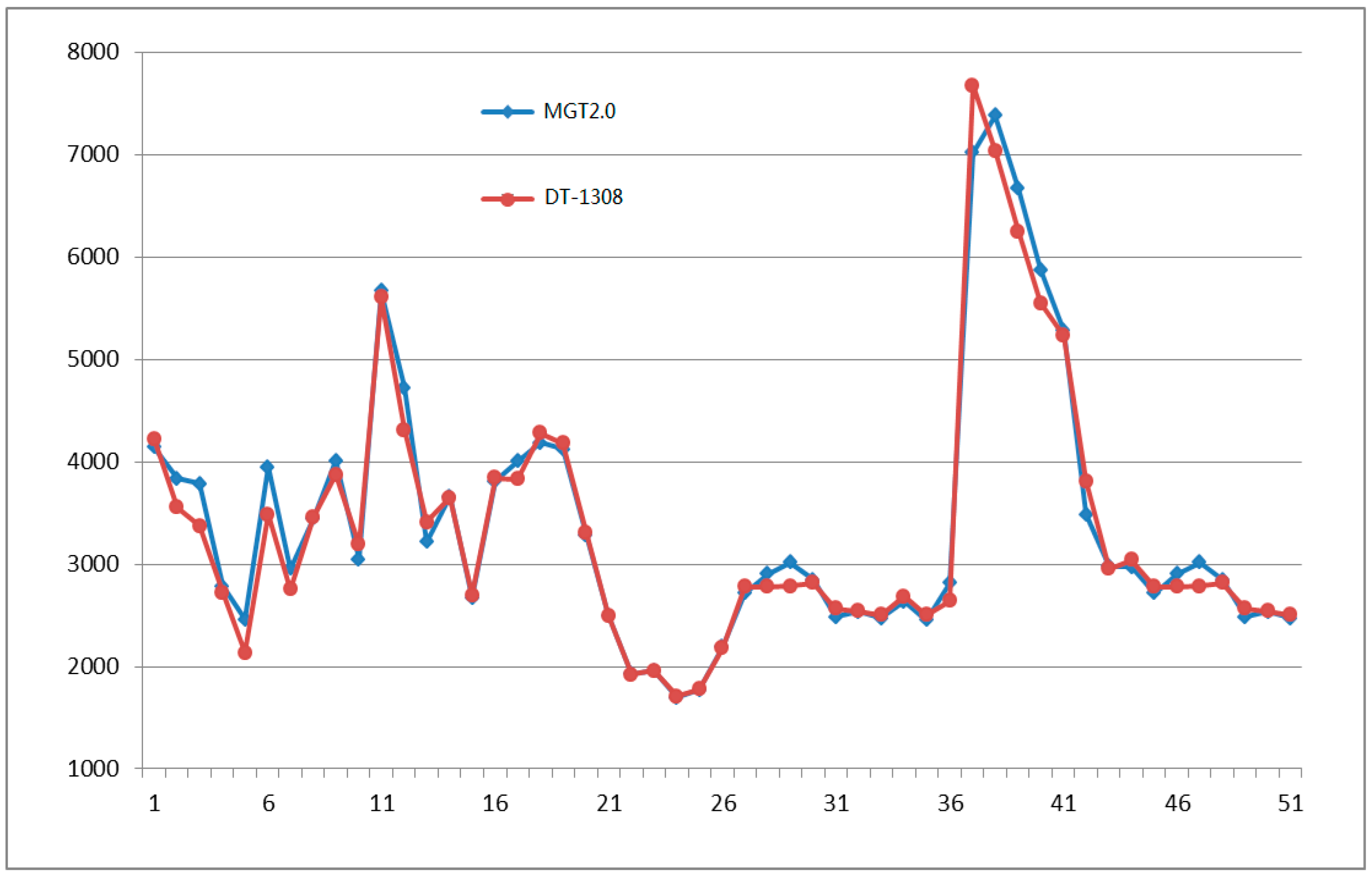 Sensors 16 01762 g013
