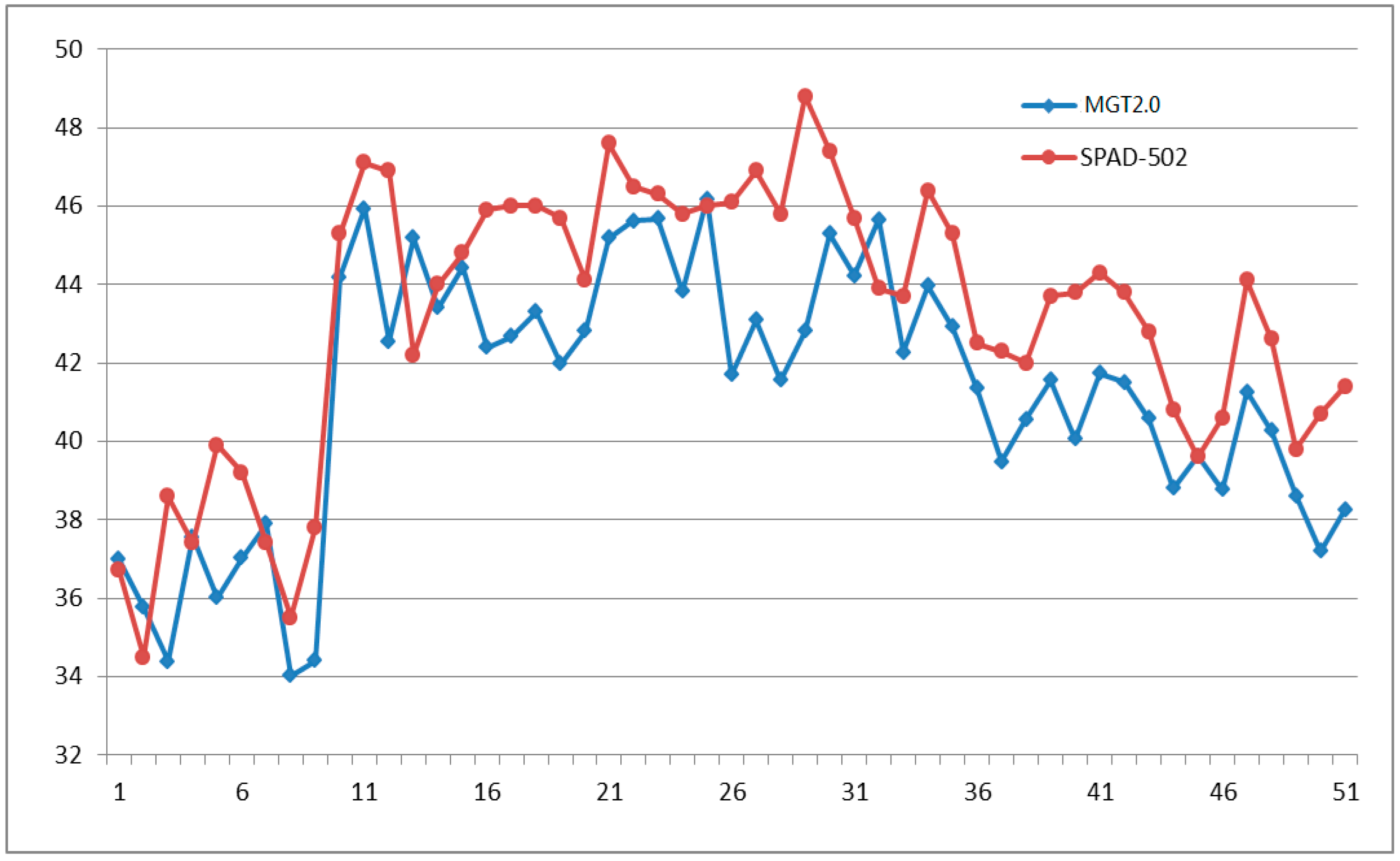 Sensors 16 01762 g014