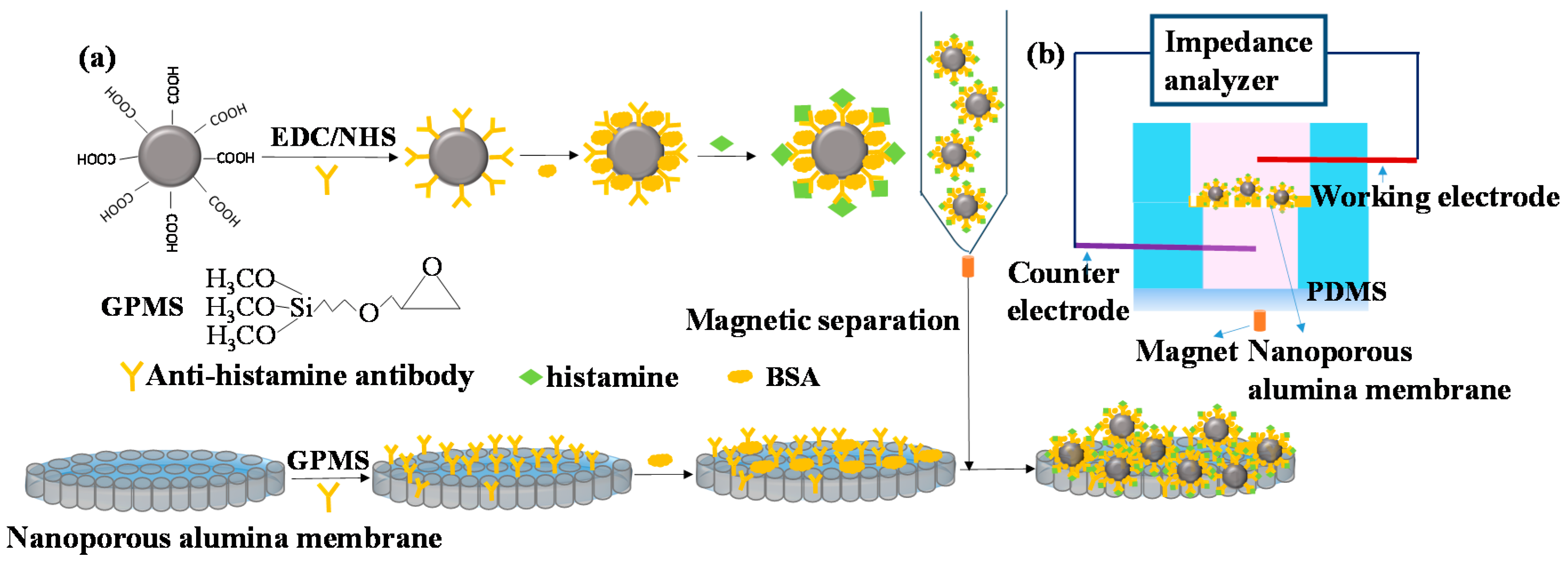 Sensors 16 01767 g002