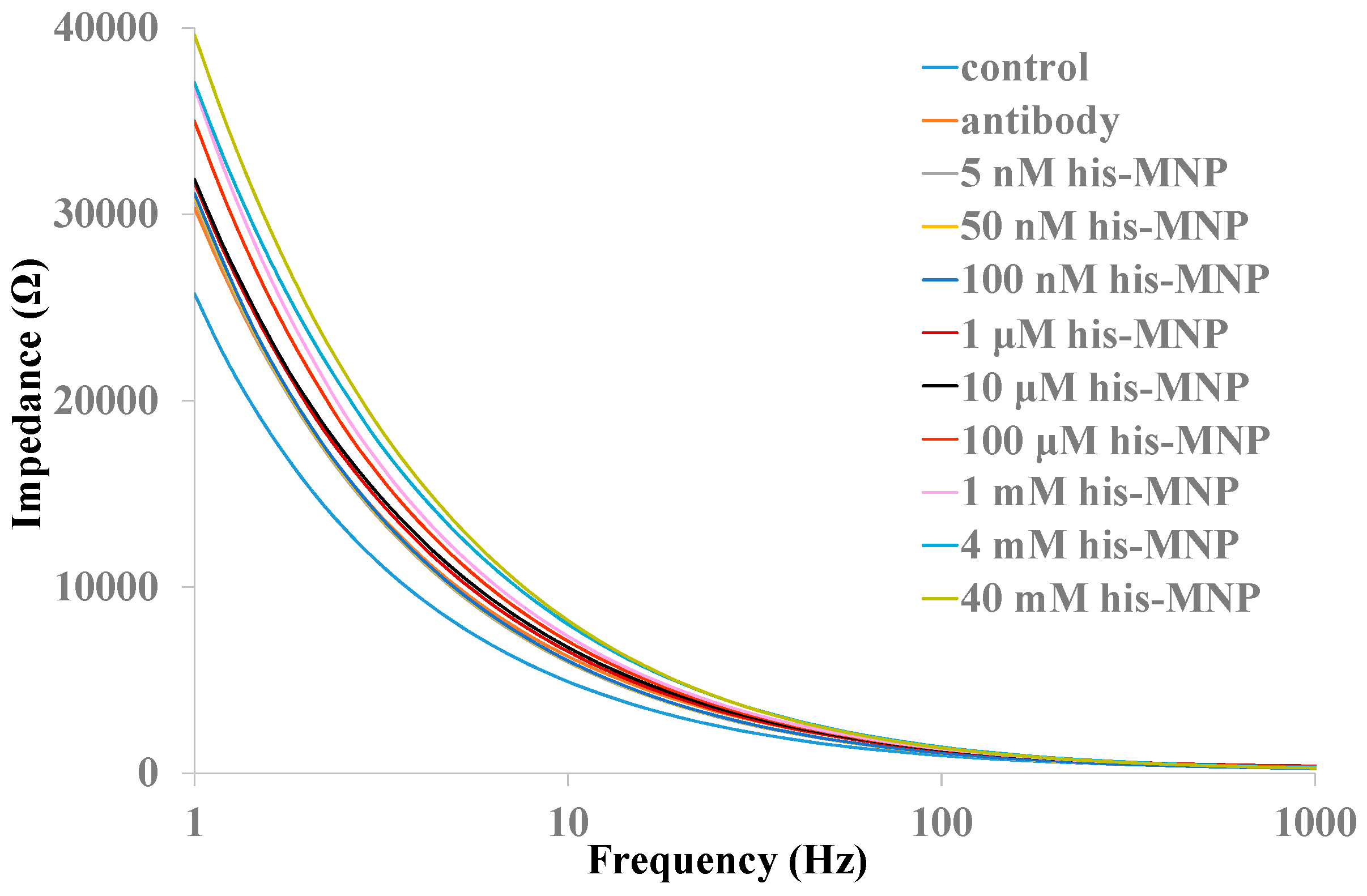 Sensors 16 01767 g005