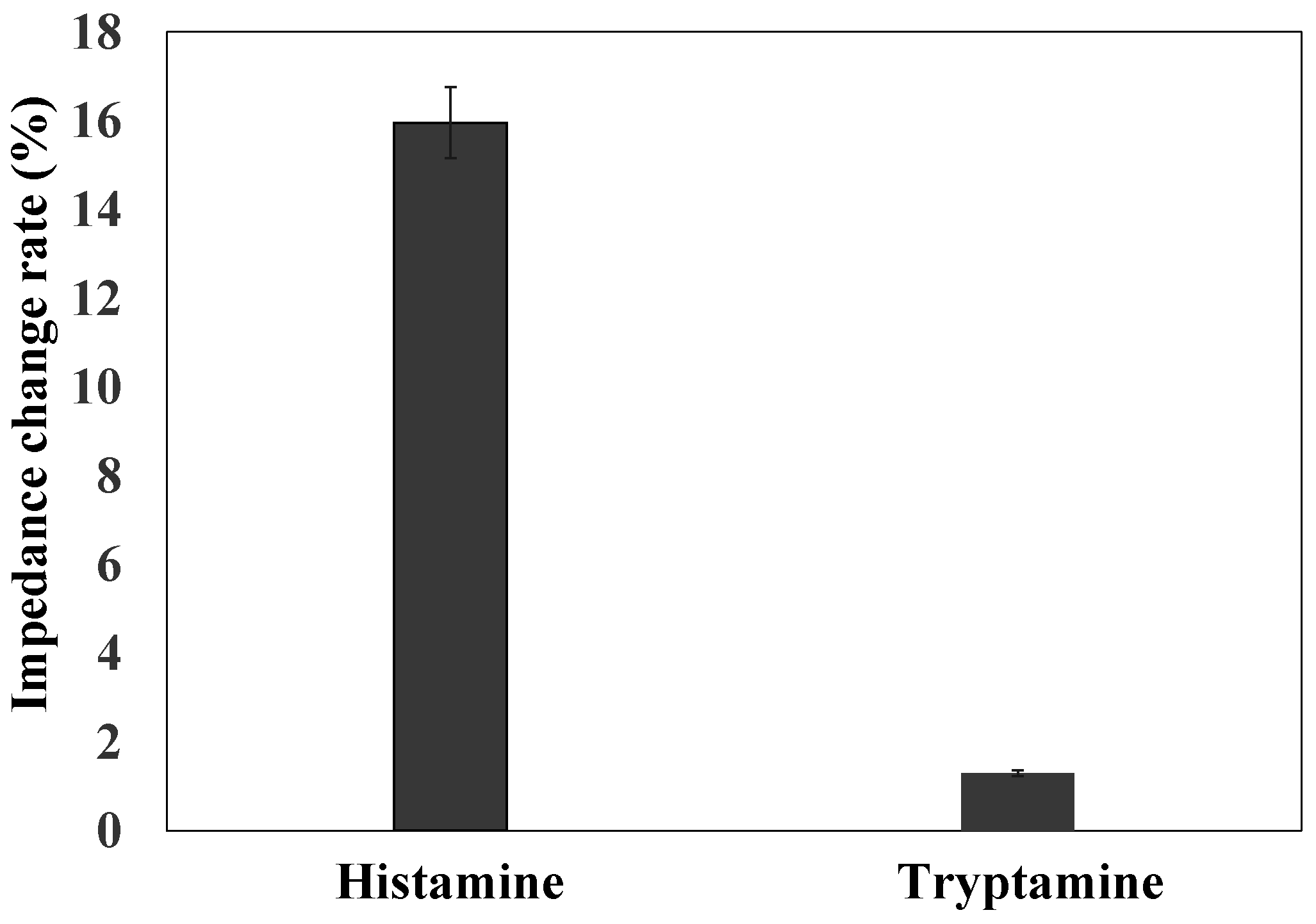 Sensors 16 01767 g007