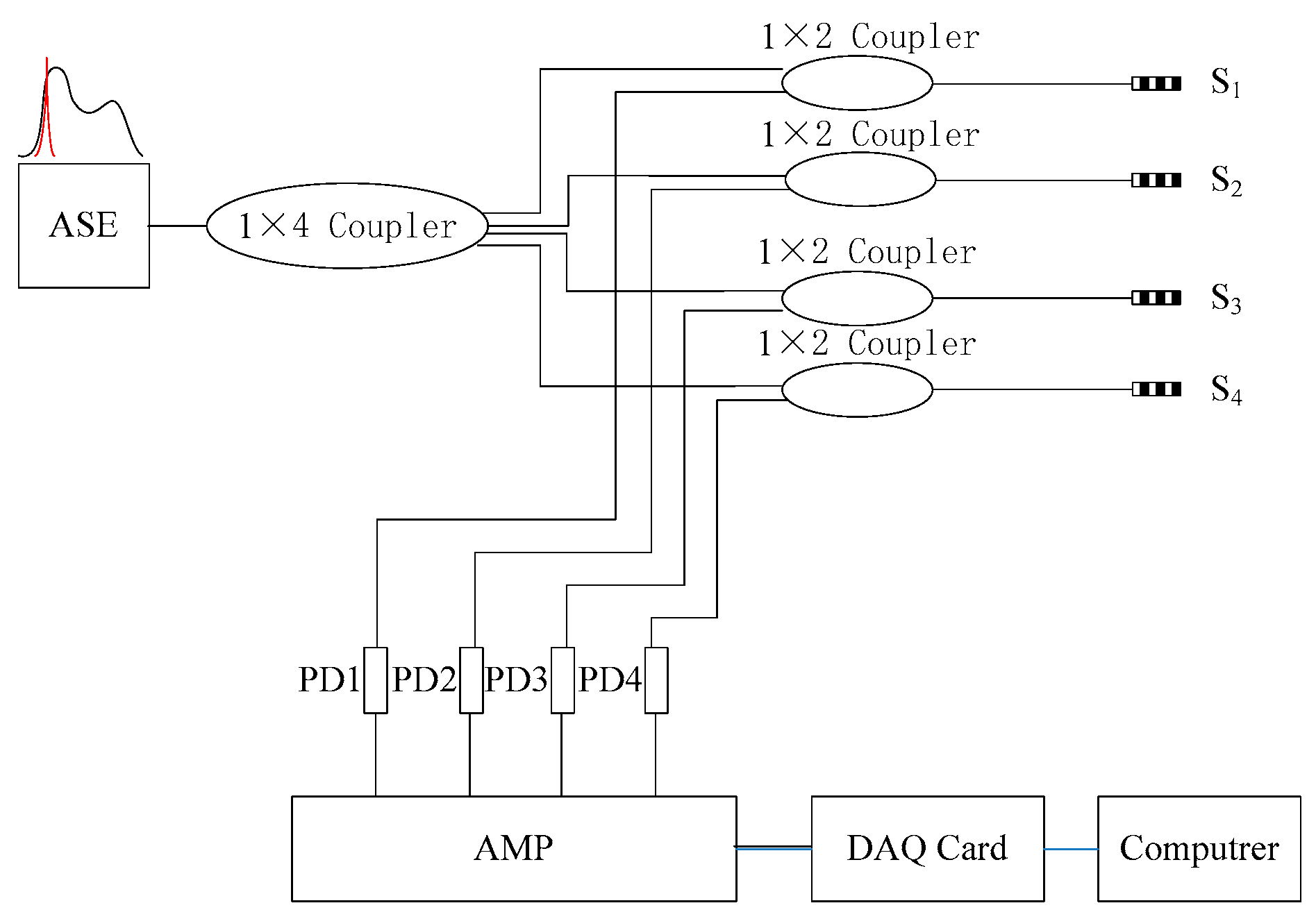 Sensors 16 01770 g003