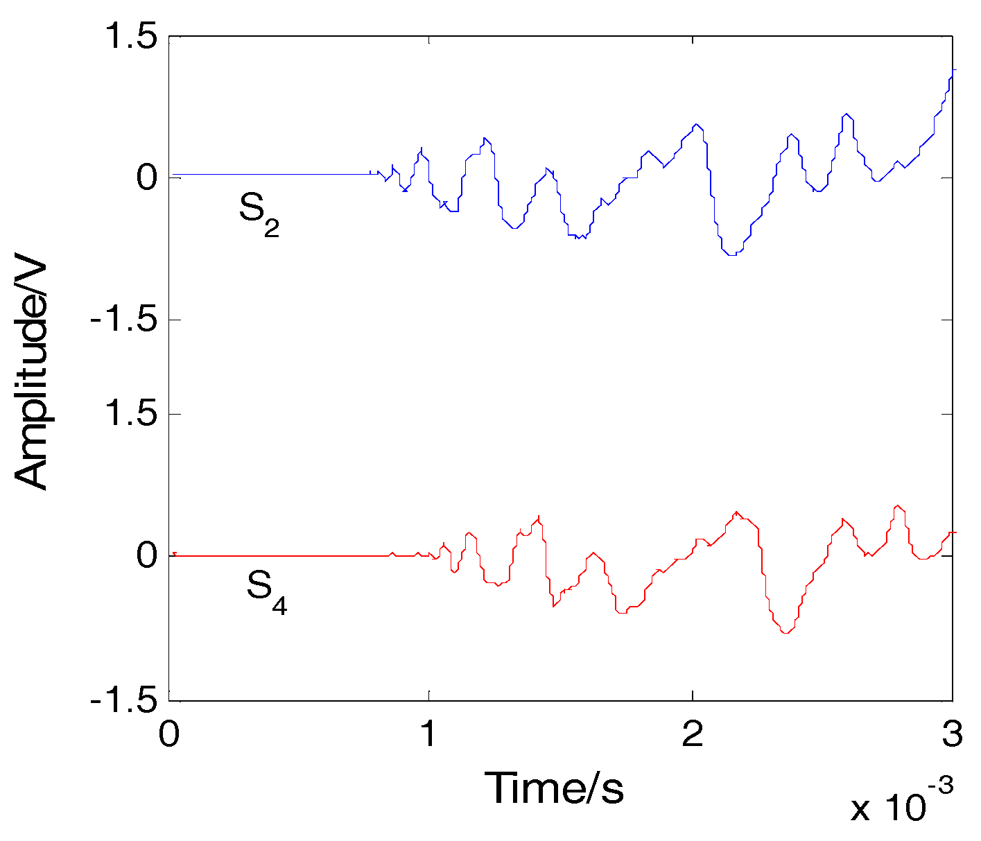 Sensors 16 01770 g004