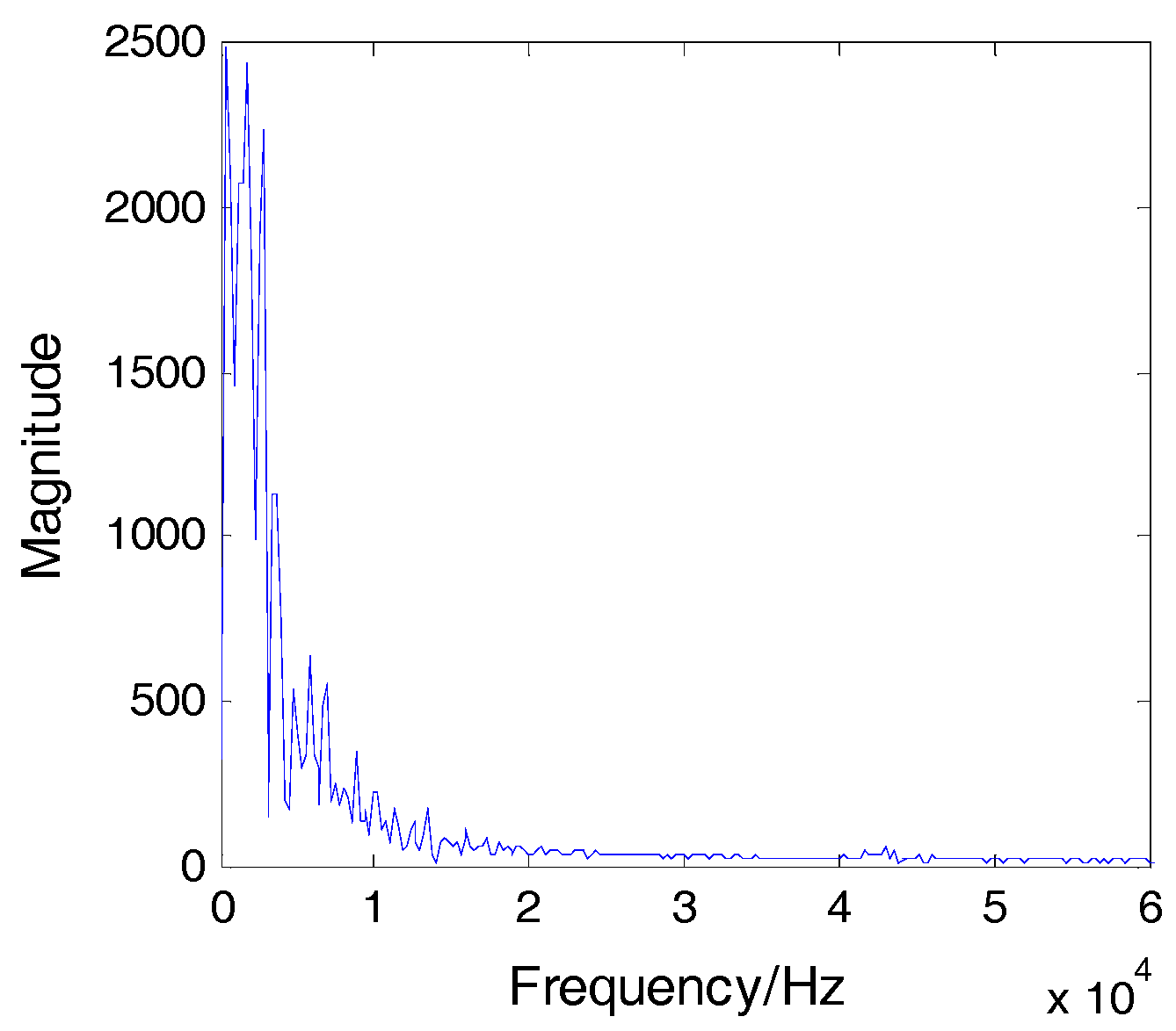 Sensors 16 01770 g005