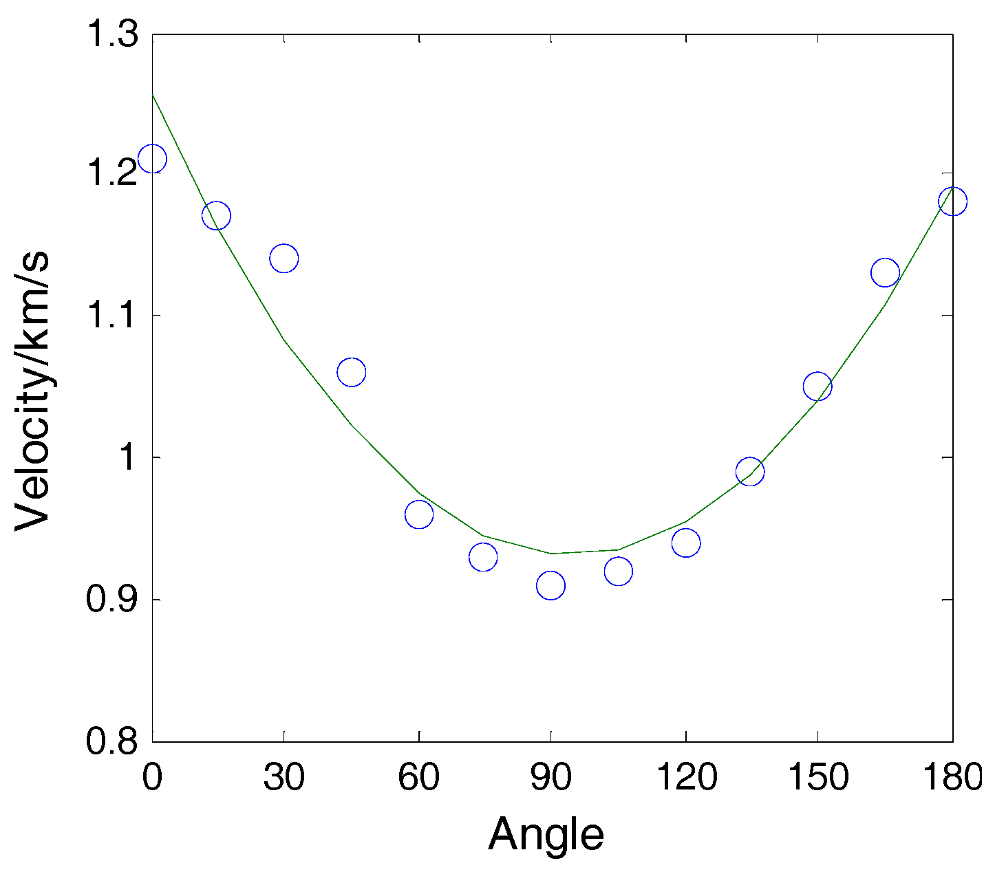 Sensors 16 01770 g007