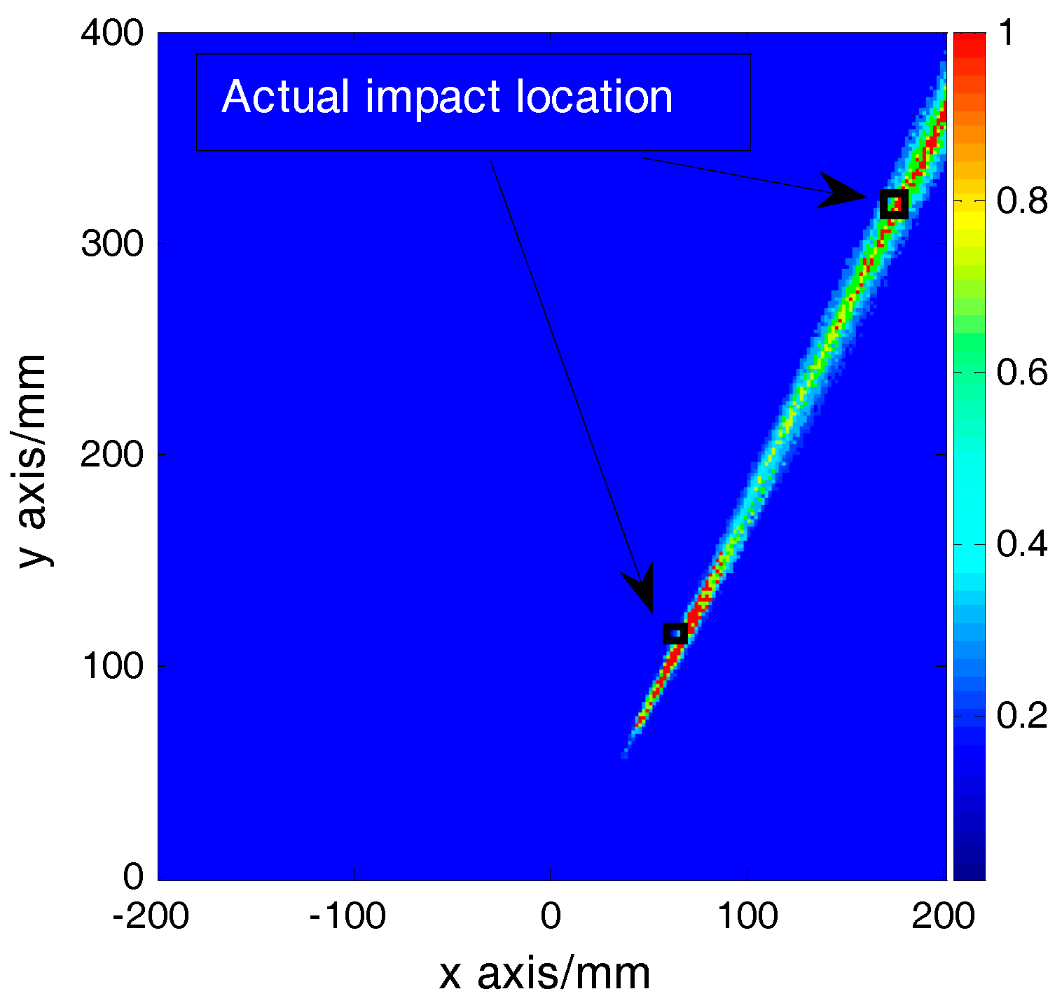 Sensors 16 01770 g011