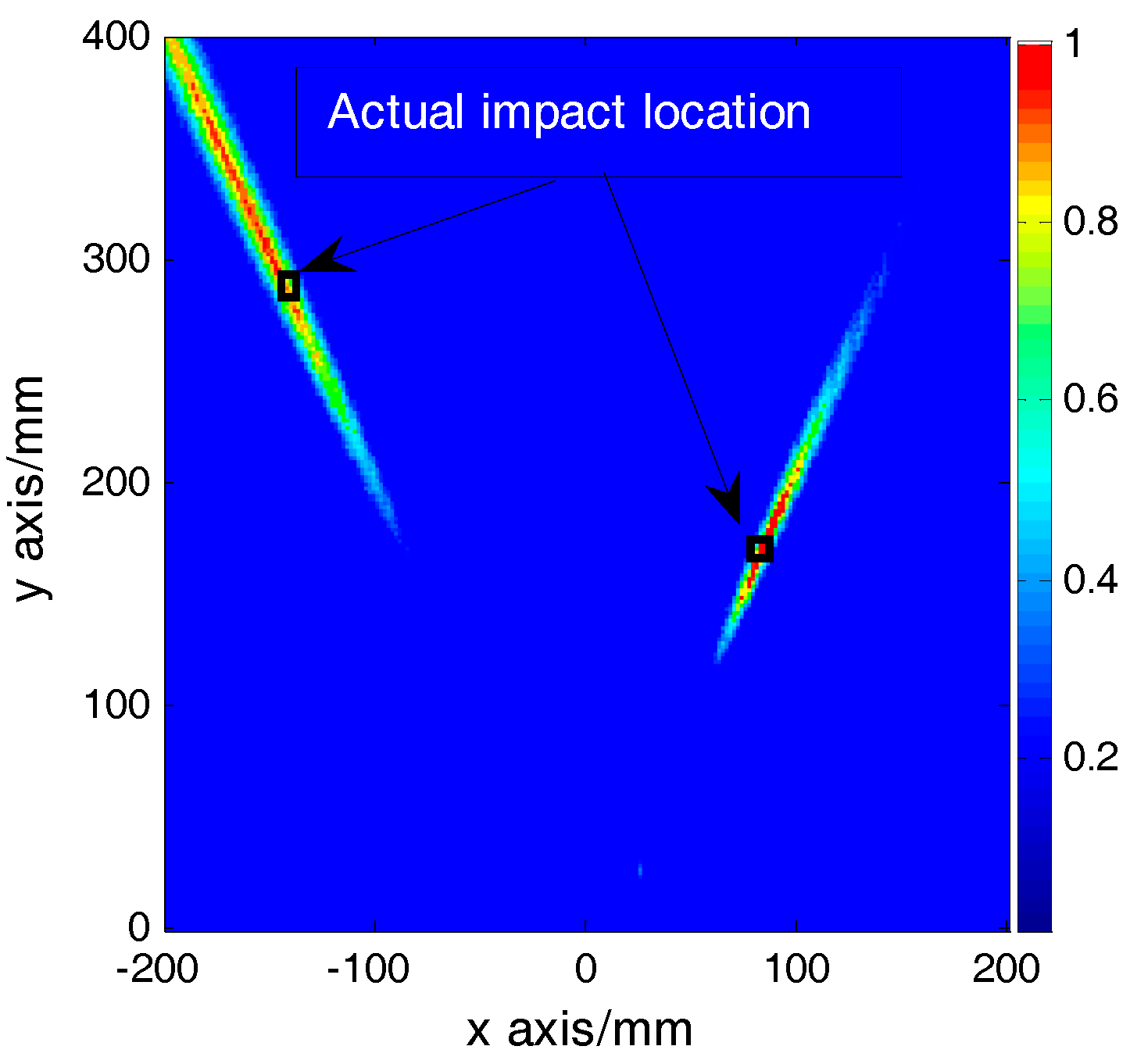 Sensors 16 01770 g012