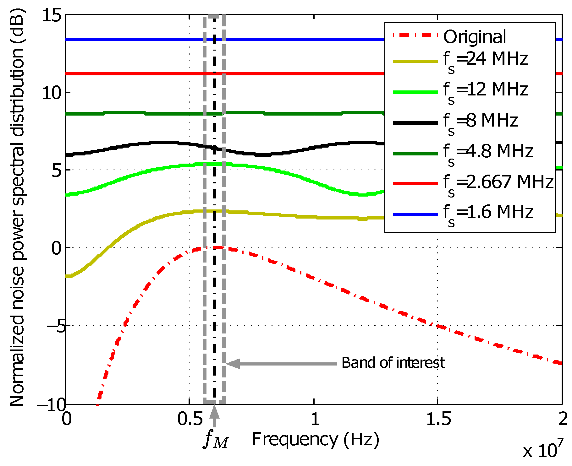 Sensors 16 01772 g003 550