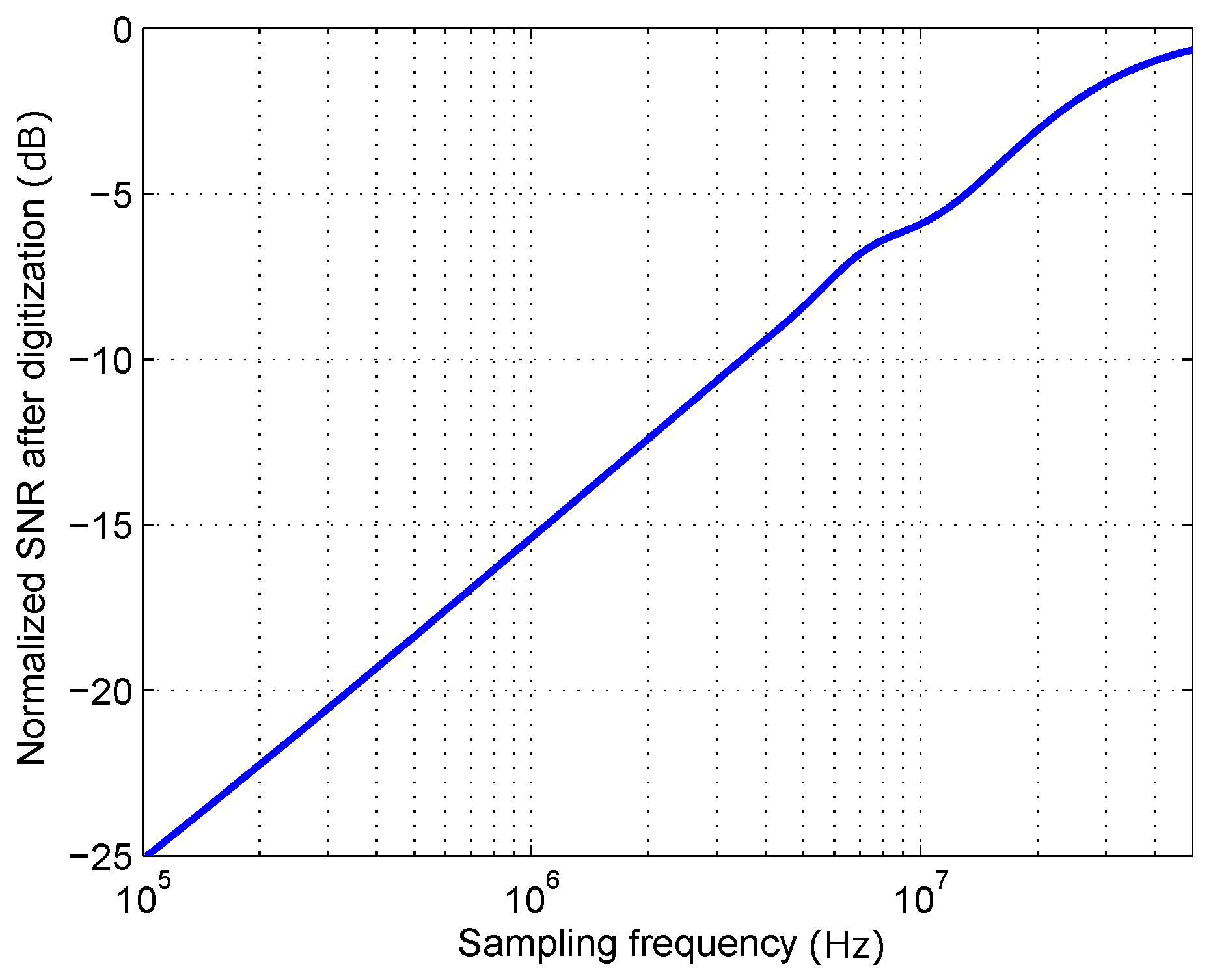 Sensors 16 01772 g004 550