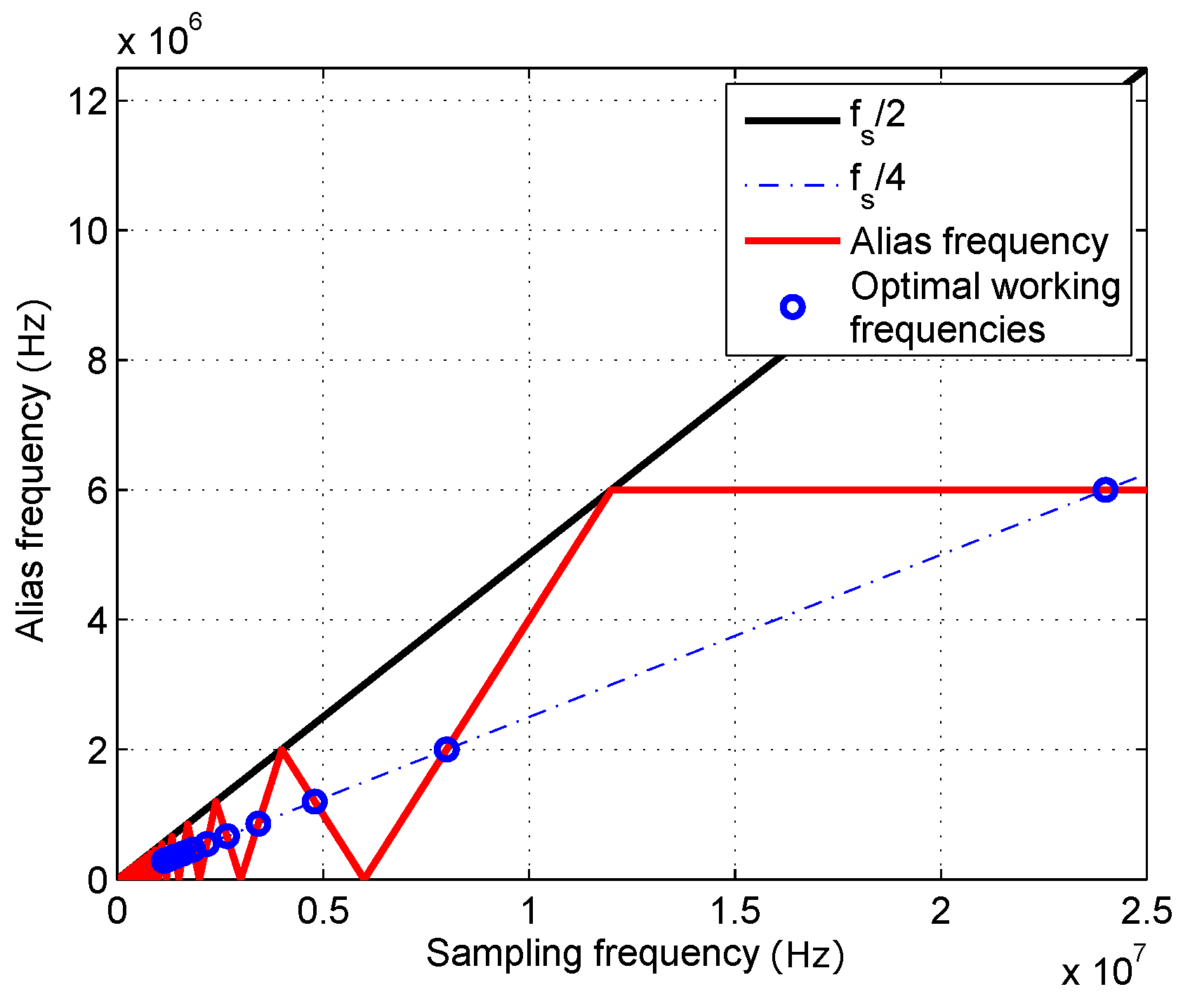 Sensors 16 01772 g008 550