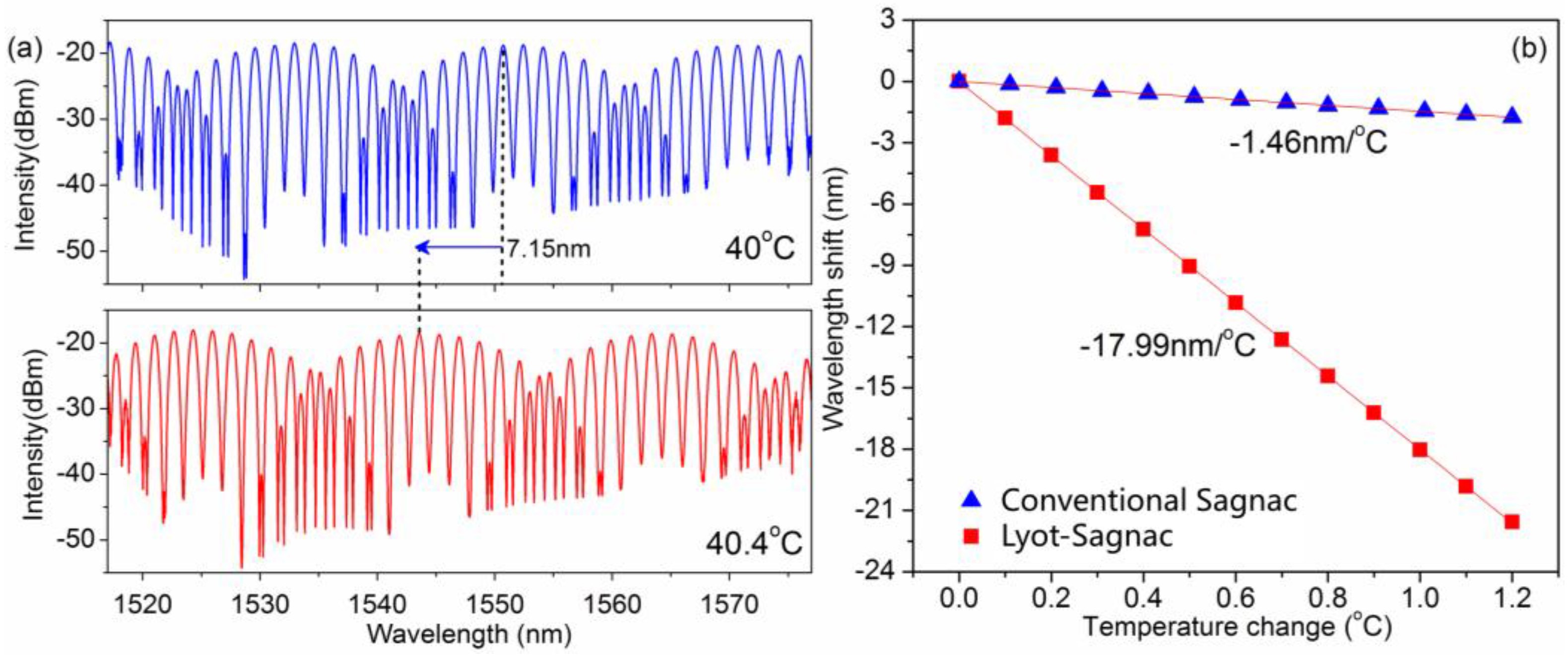 Sensors 16 01774 g003