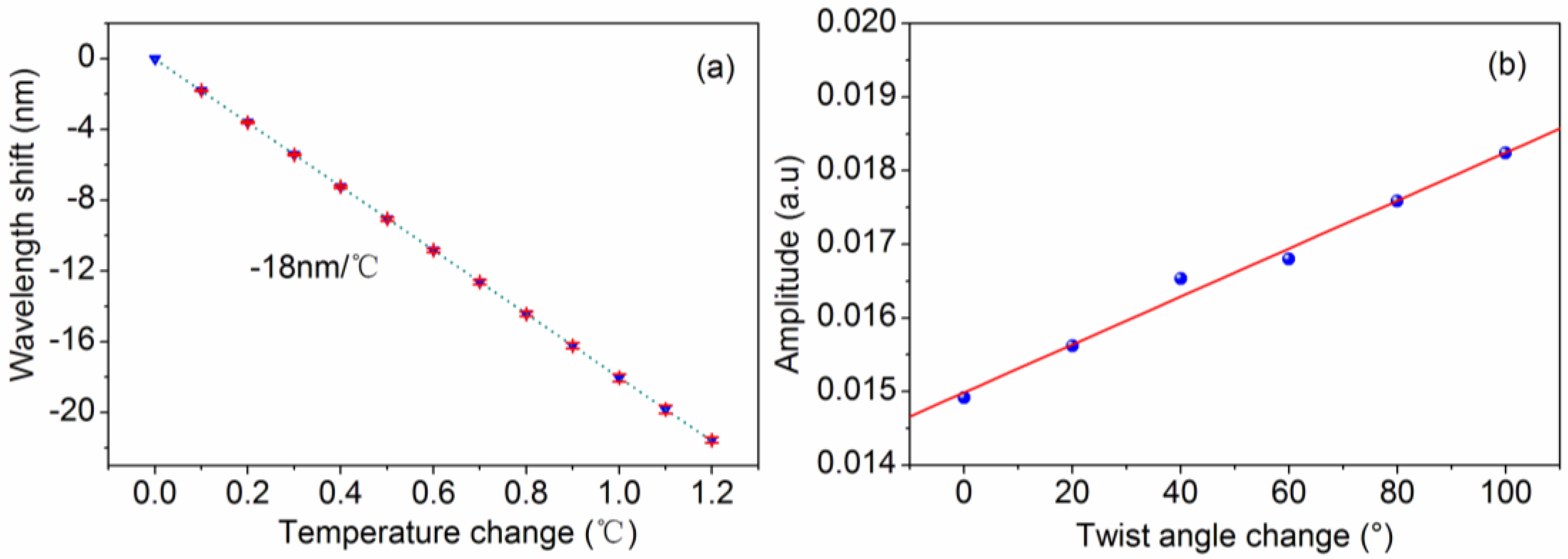 Sensors 16 01774 g006