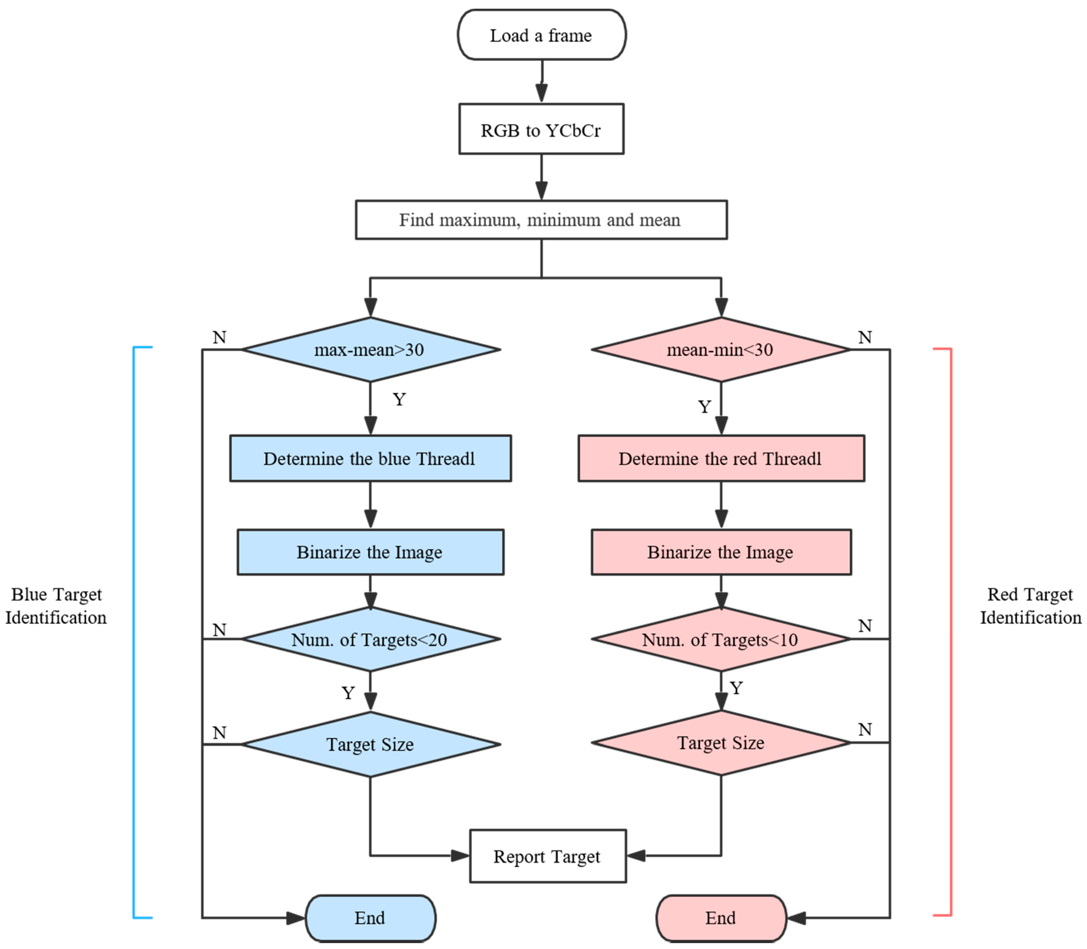 Sensors 16 01778 g006 550