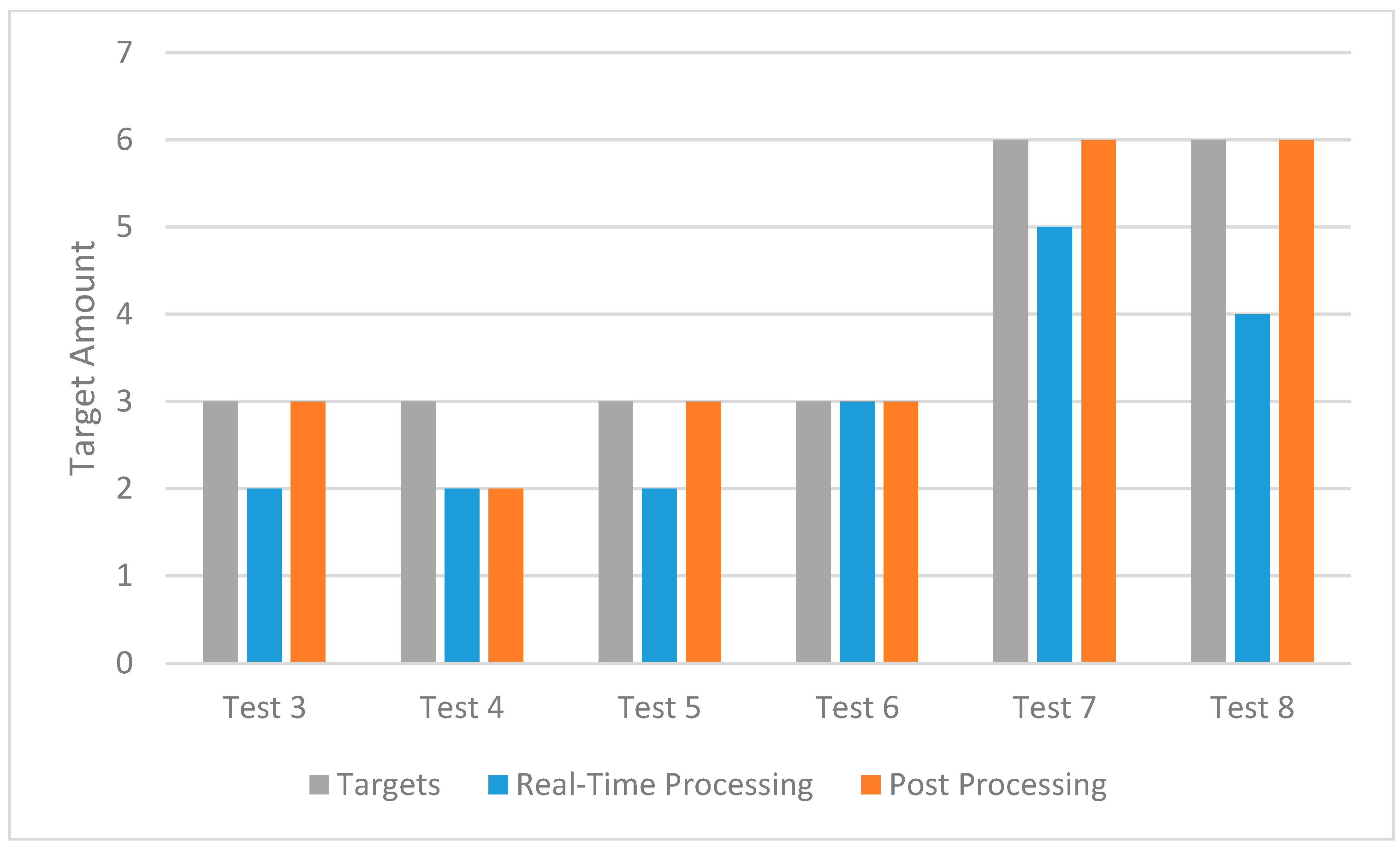 Sensors 16 01778 g024 550