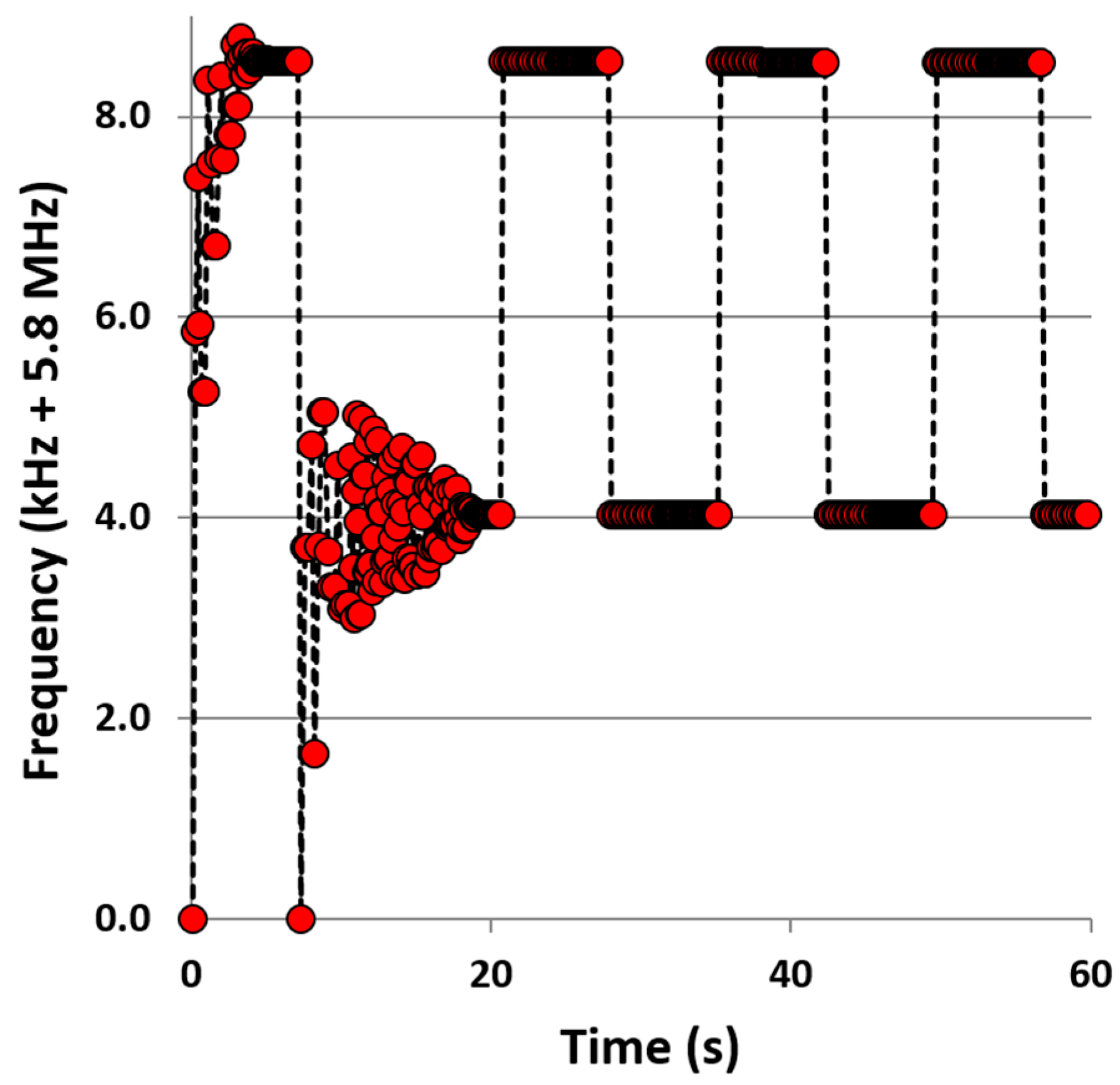 Sensors 16 01781 g007 550