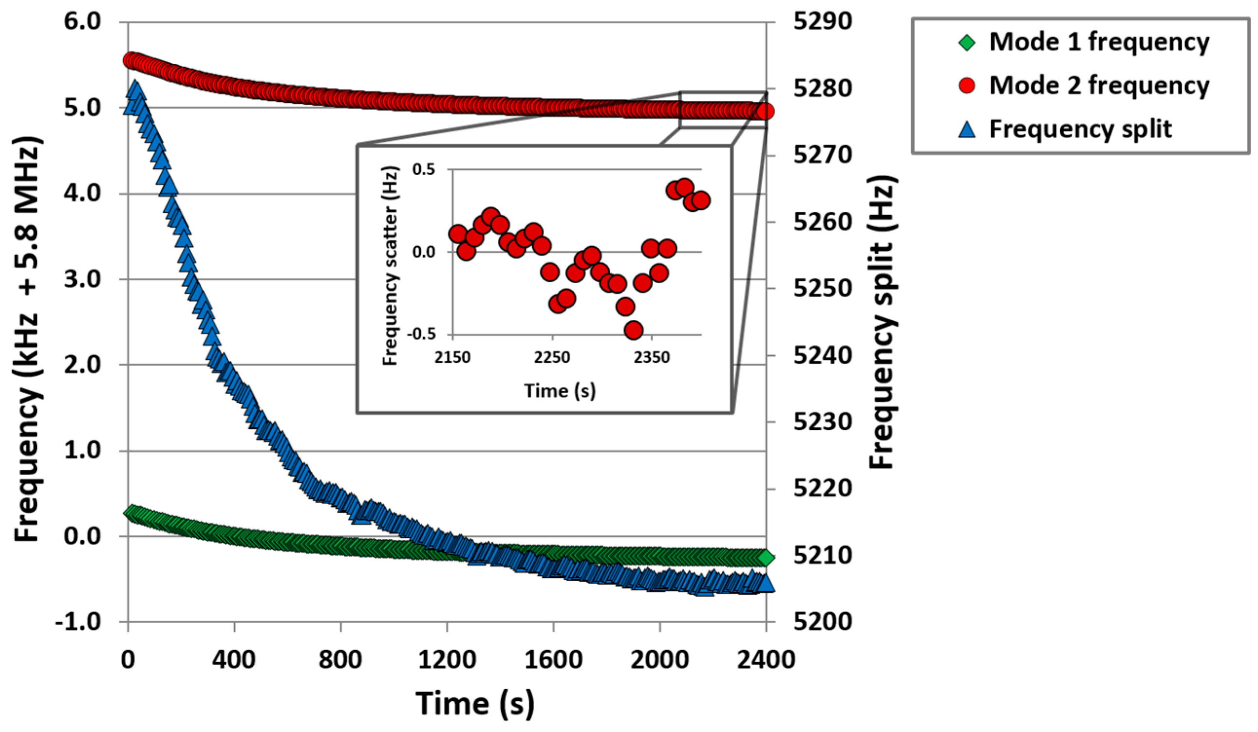 Sensors 16 01781 g008 550