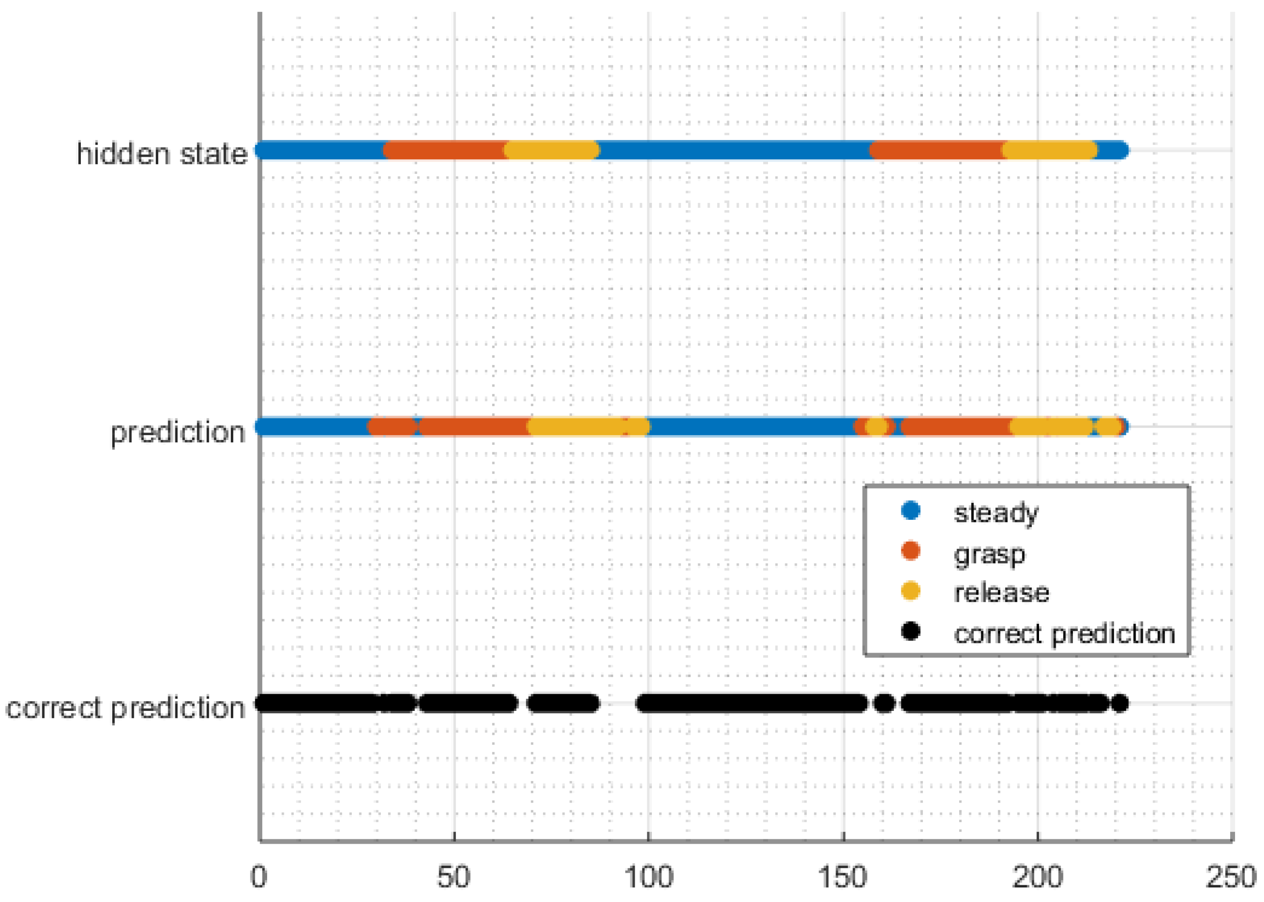 Sensors 16 01782 g004 550