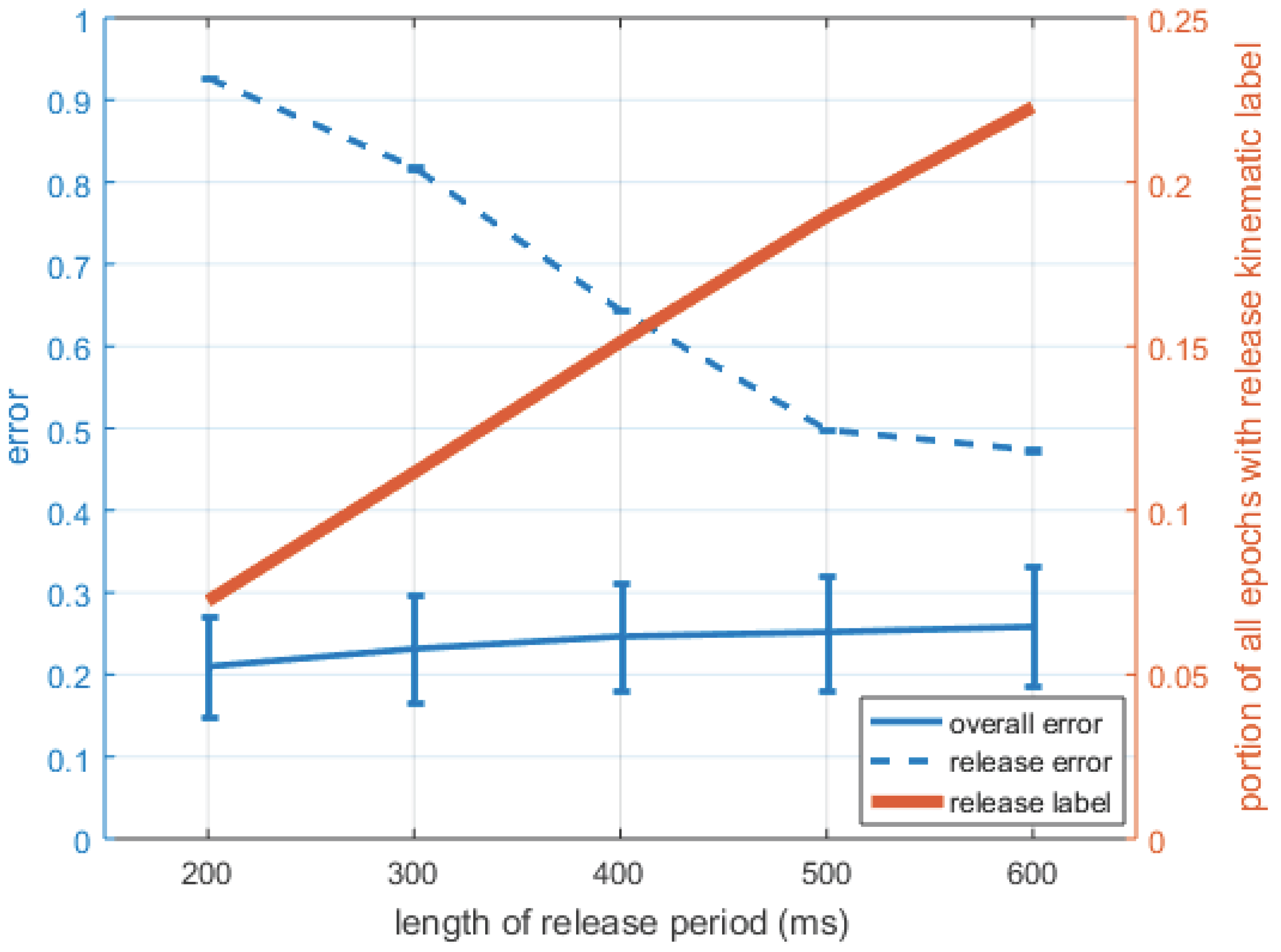 Sensors 16 01782 g009 550