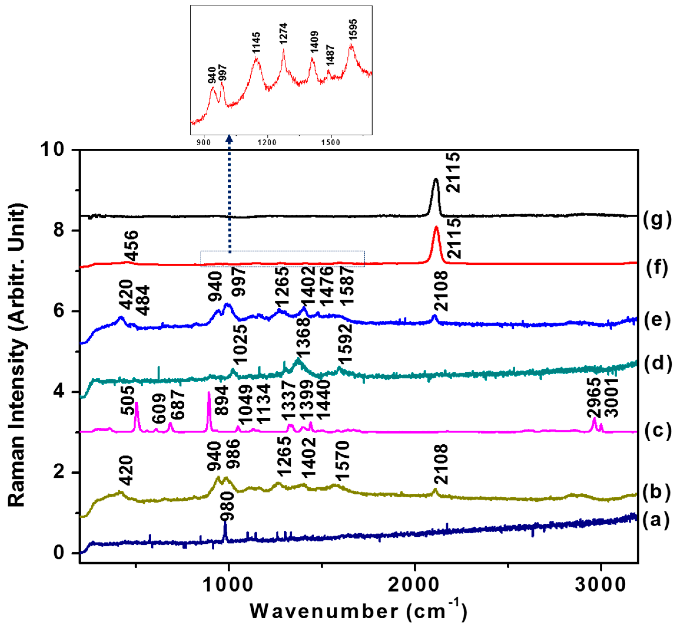 Sensors 16 01785 g003 550